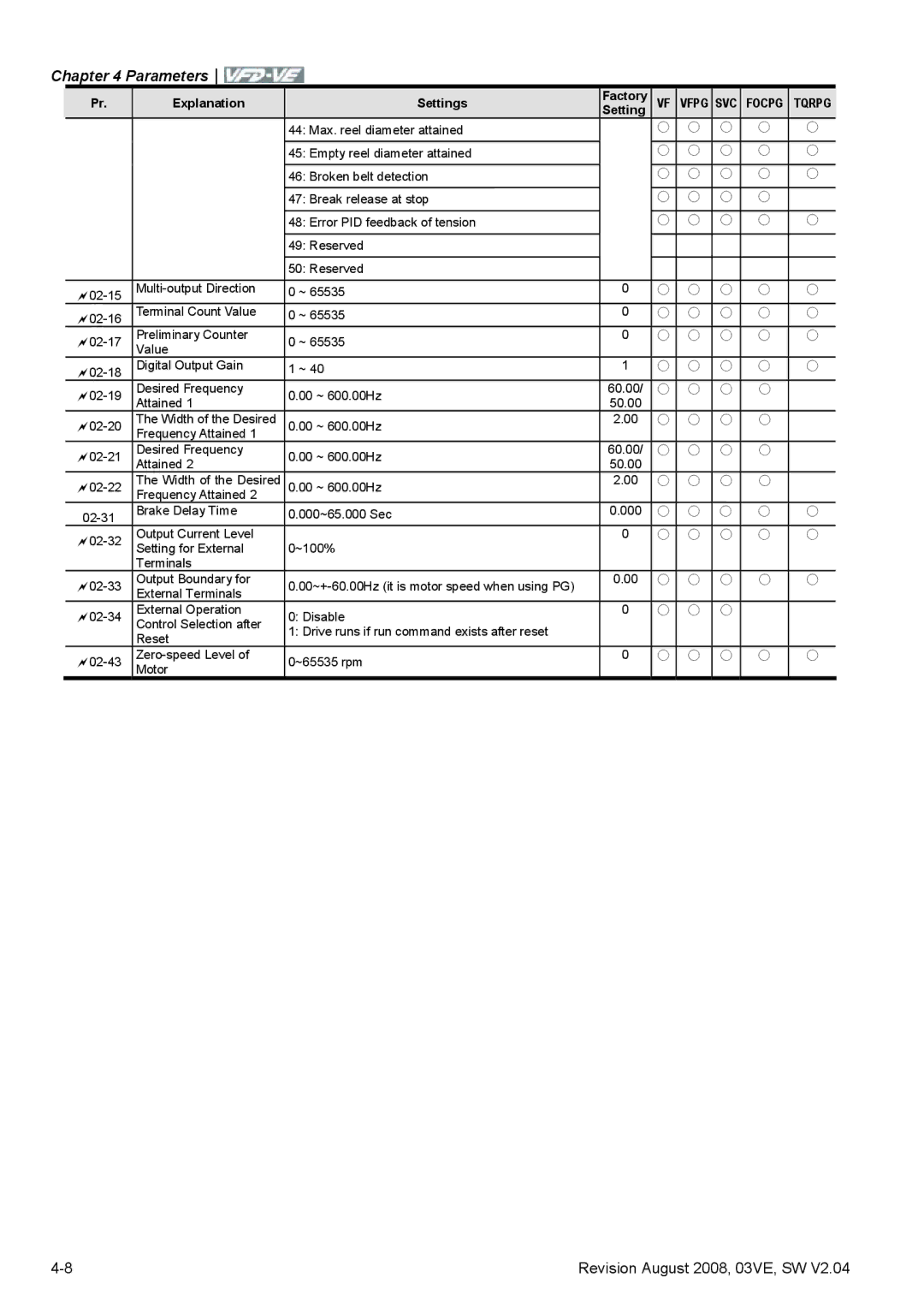 Delta Electronics VFD-VE Series manual Width of the Desired 