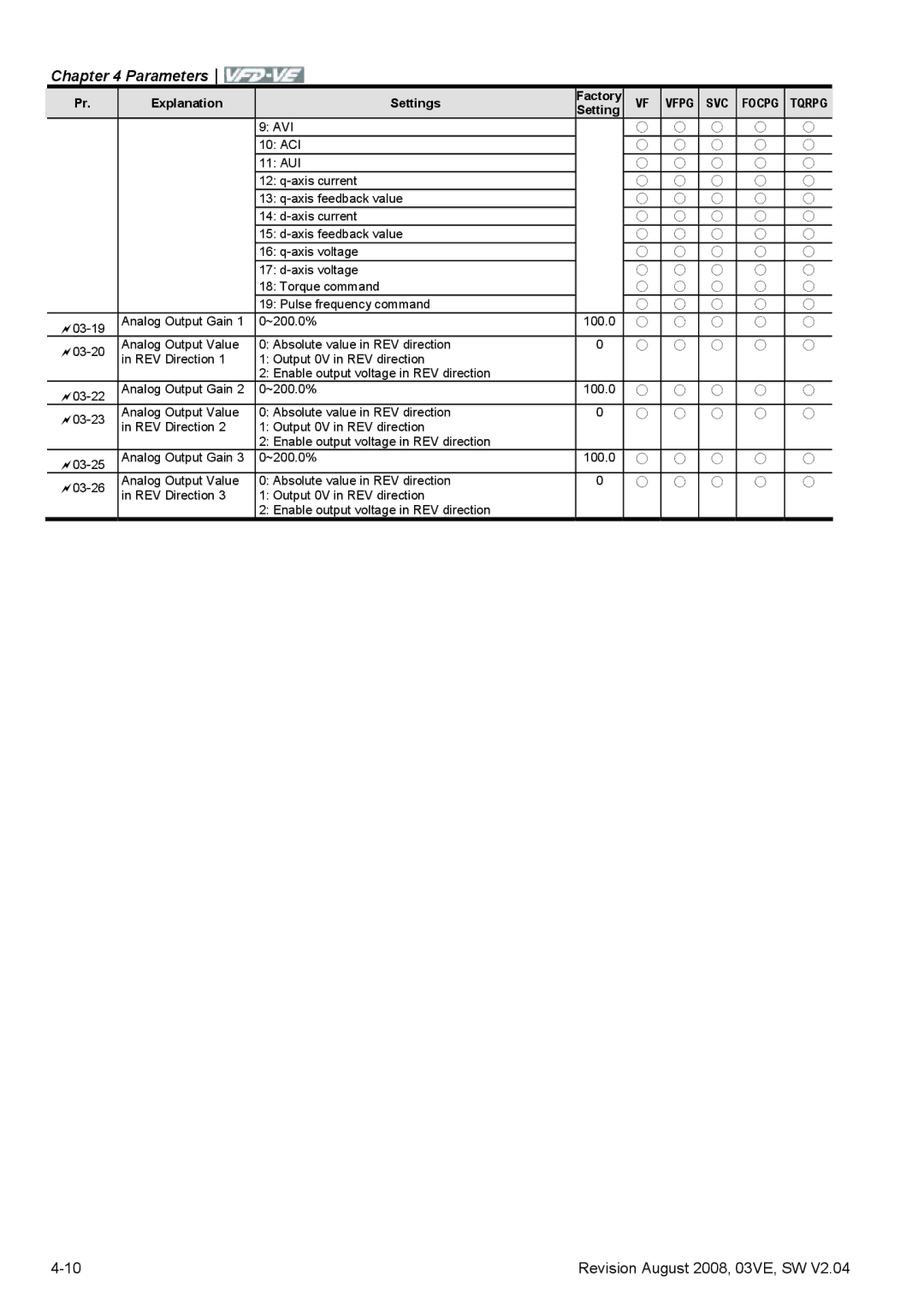 Delta Electronics VFD-VE Series manual ~200.0% 100.0 