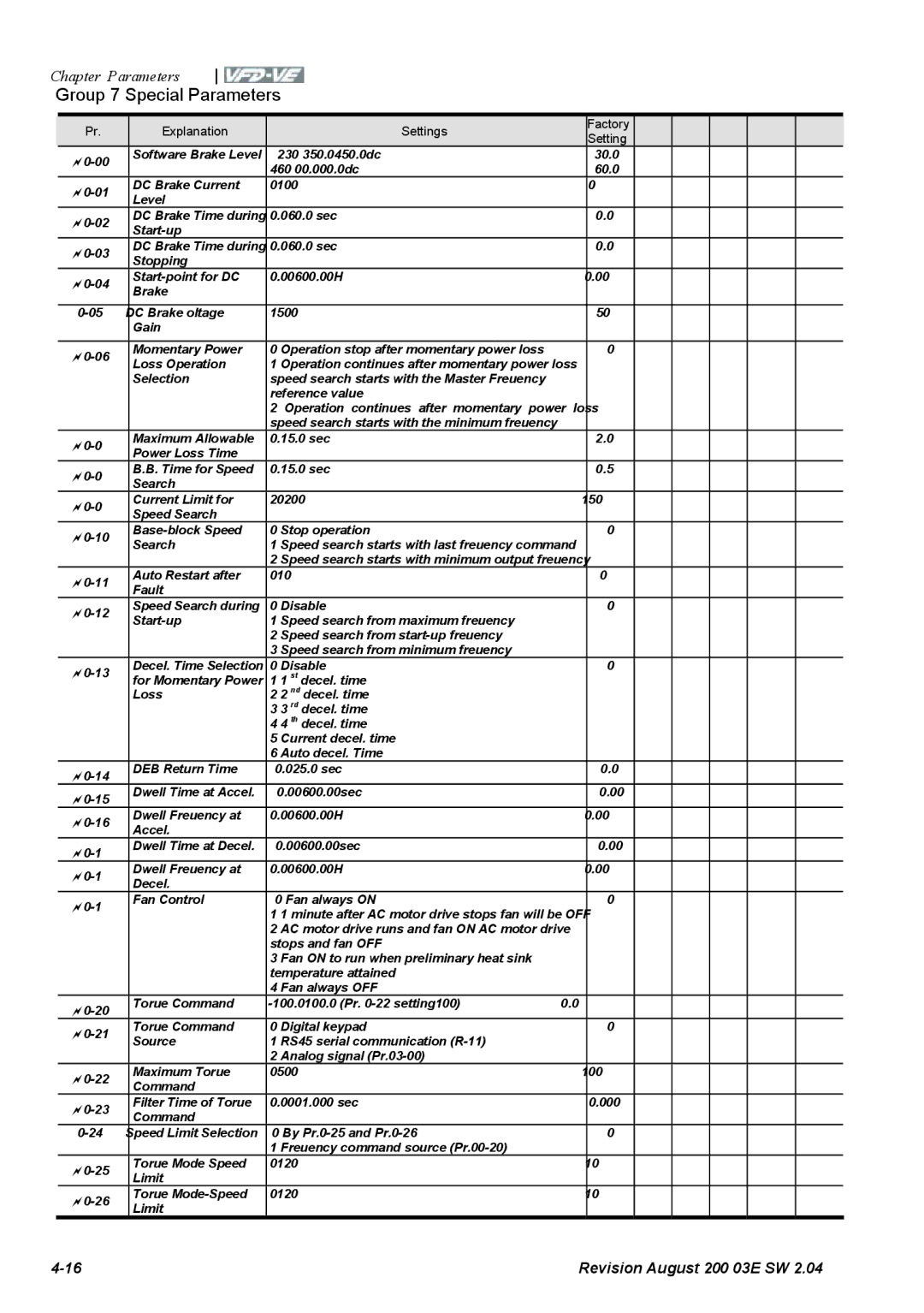 Delta Electronics VFD-VE Series manual Group 7 Special Parameters, Speed Search 07-10 Base-block Speed Stop operation 