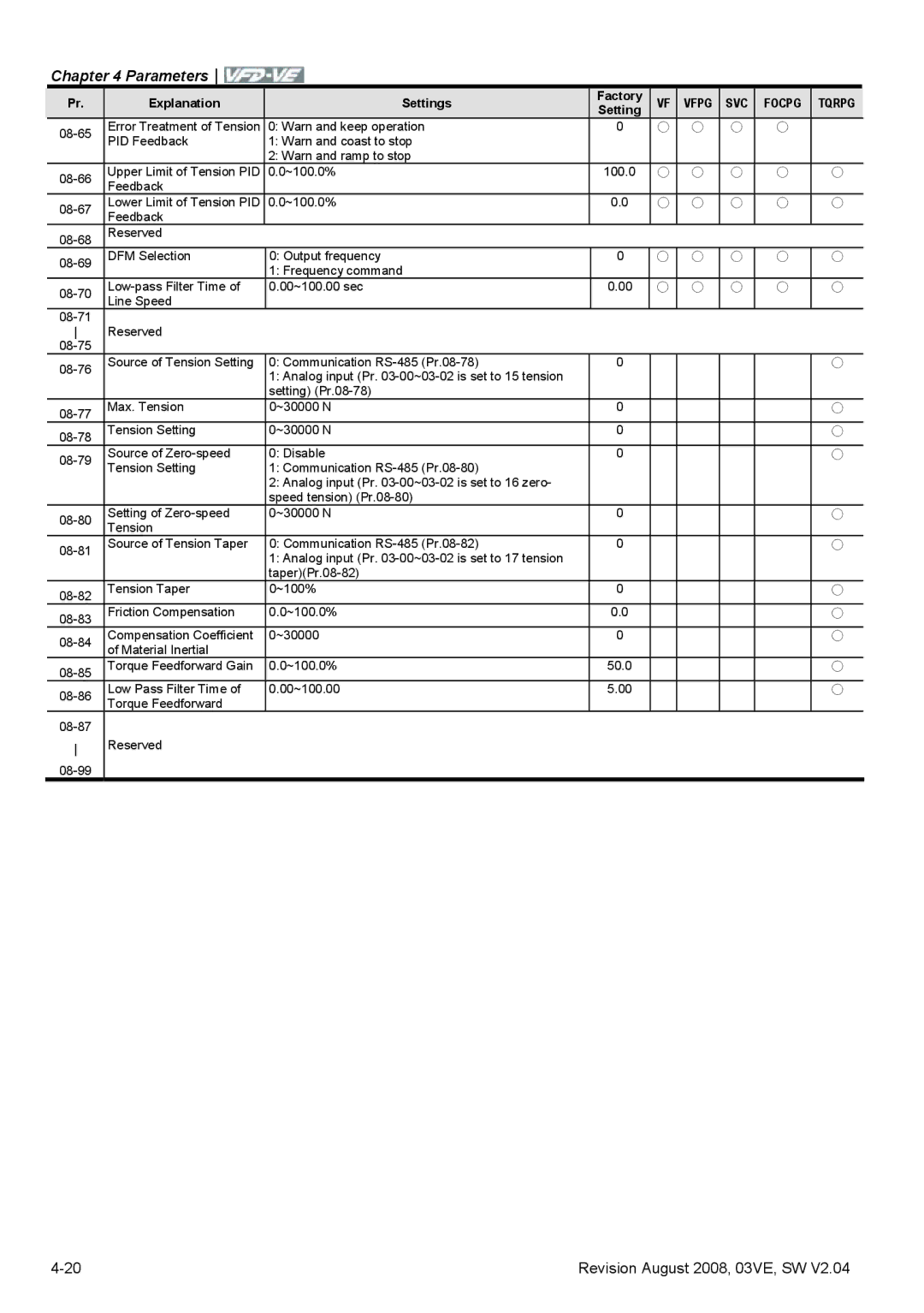 Delta Electronics VFD-VE Series manual Feedback 