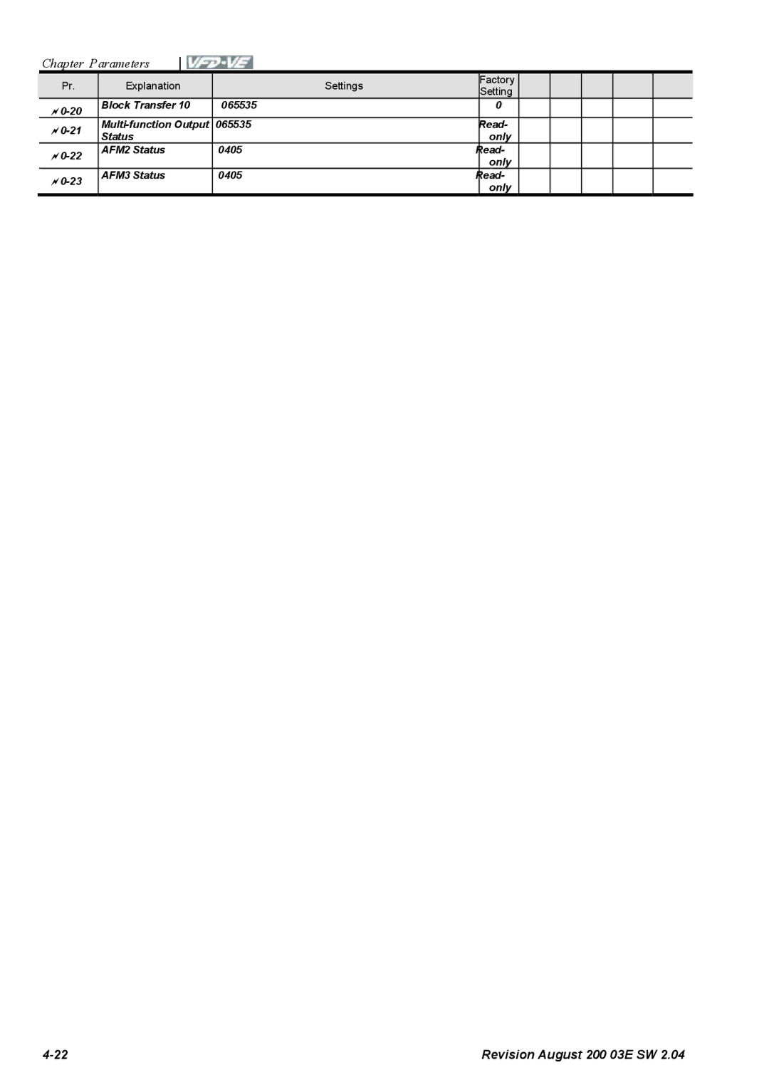 Delta Electronics VFD-VE Series manual Block Transfer 