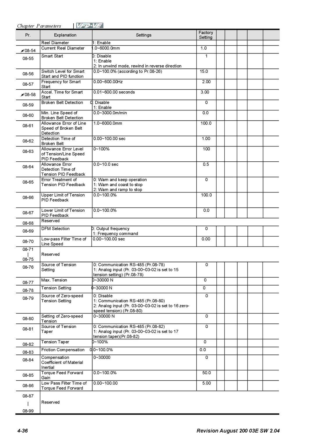 Delta Electronics VFD-VE Series manual Switch Level for Smart ~100.0% according to Pr.08-26 