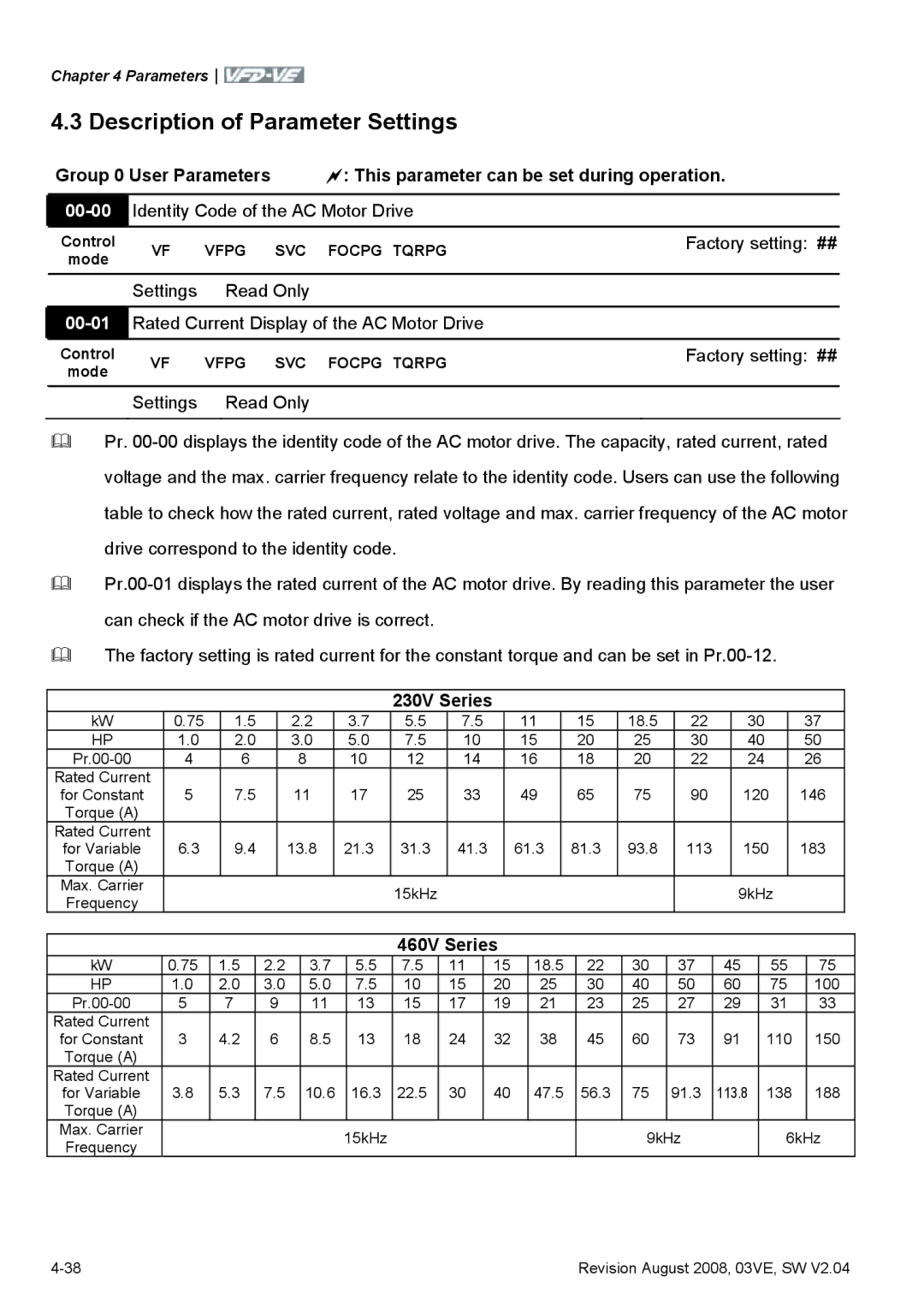 Delta Electronics VFD-VE Series manual Description of Parameter Settings, 00-00, 00-01 