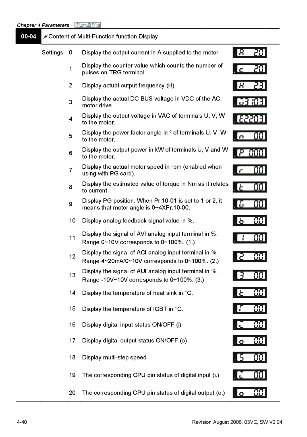 Delta Electronics VFD-VE Series manual 00-04Content of Multi-Function function Display Settings 