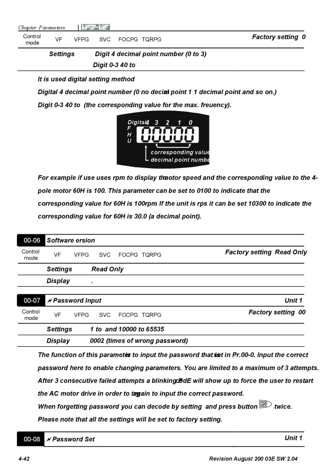 Delta Electronics VFD-VE Series manual 00-06, 00-07, 00-08 