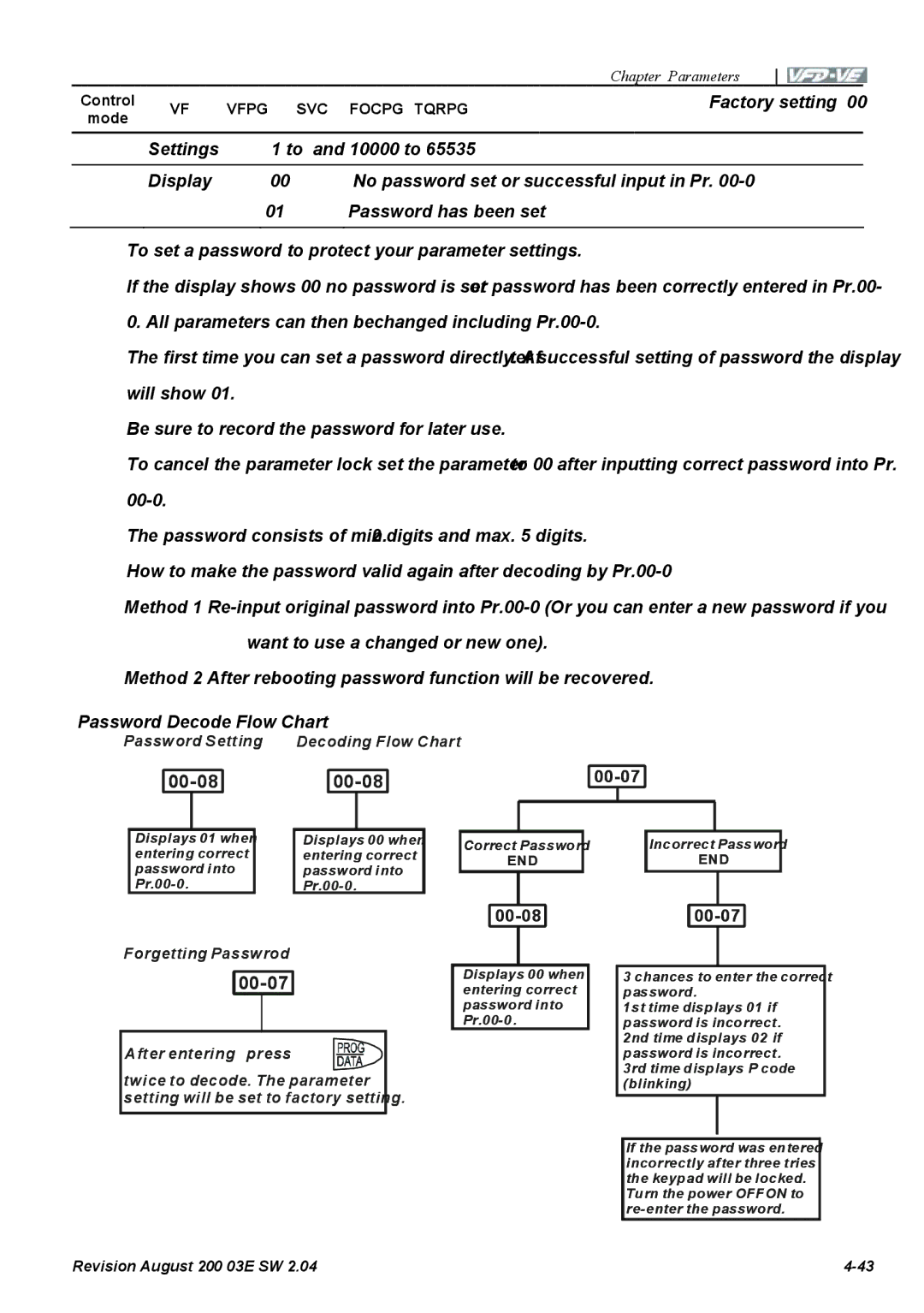 Delta Electronics VFD-VE Series manual No password set or successful input in Pr, 00-08 00-07 