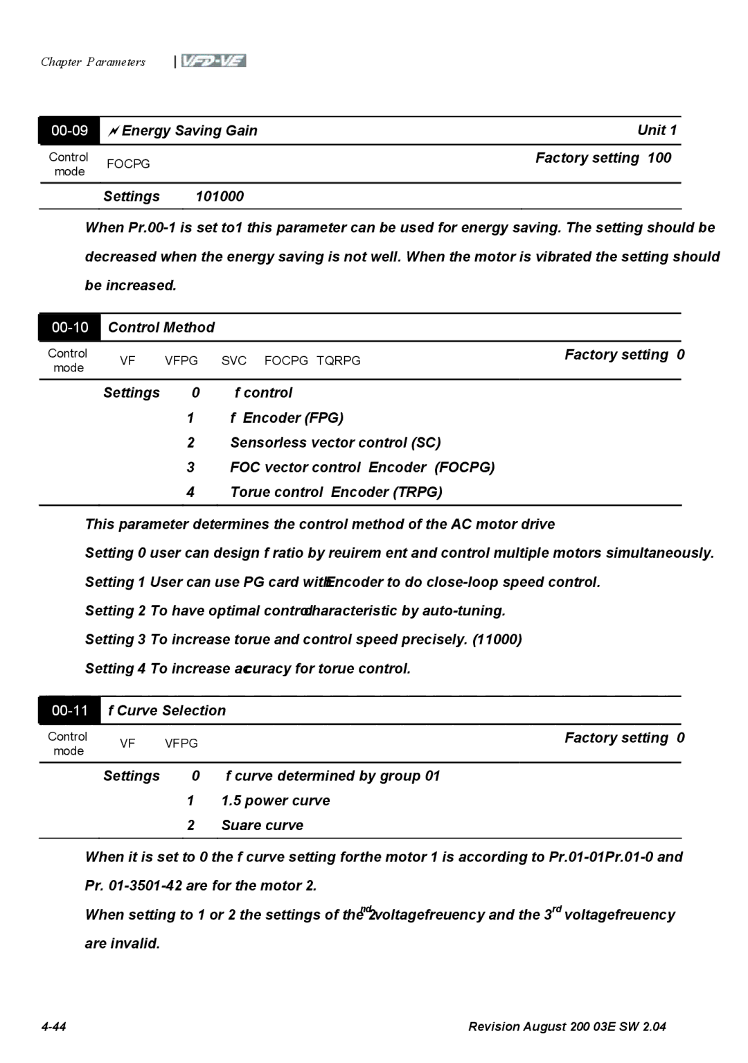 Delta Electronics VFD-VE Series manual 00-09, Energy Saving Gain Unit, Factory setting 100%, 00-10, Control Method 