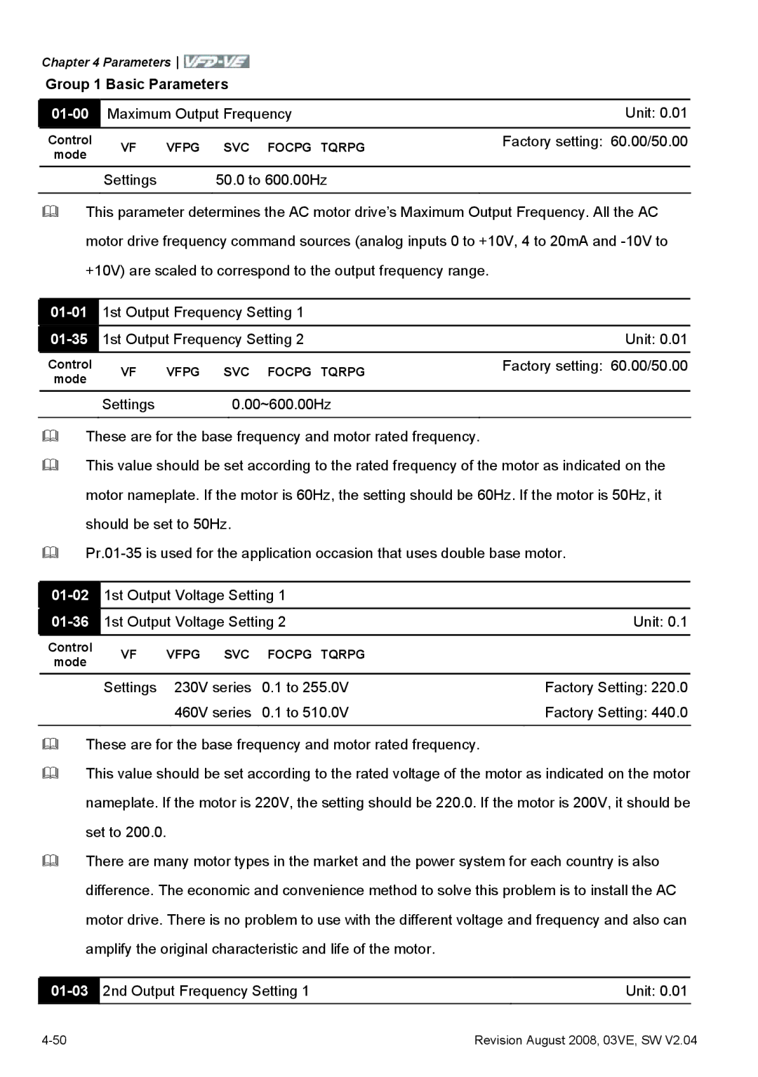 Delta Electronics VFD-VE Series manual 01-00, 01-01, 01-35, 01-02, 01-36, 01-03 