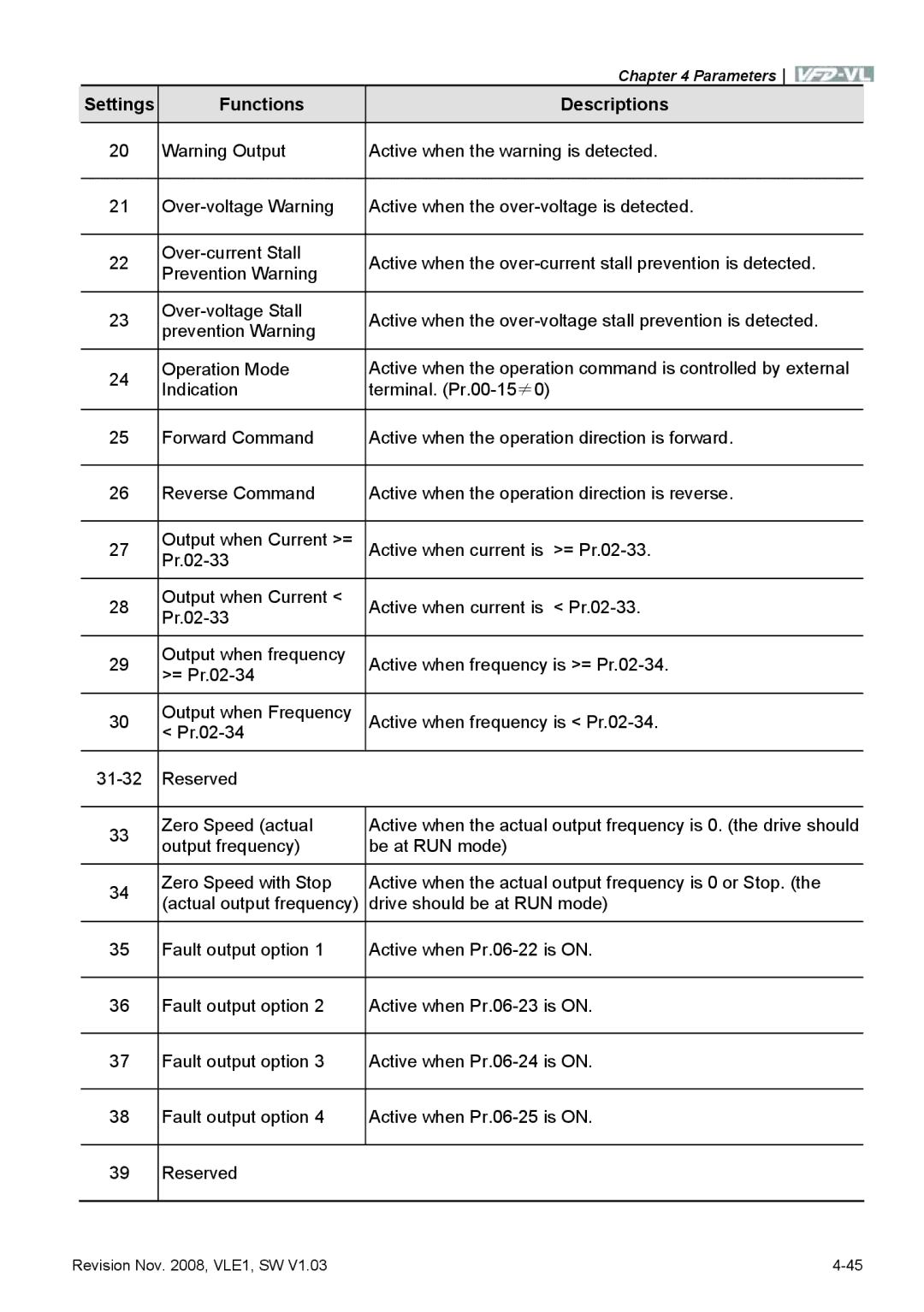 Delta Electronics VFD-VL manual Active when the warning is detected 