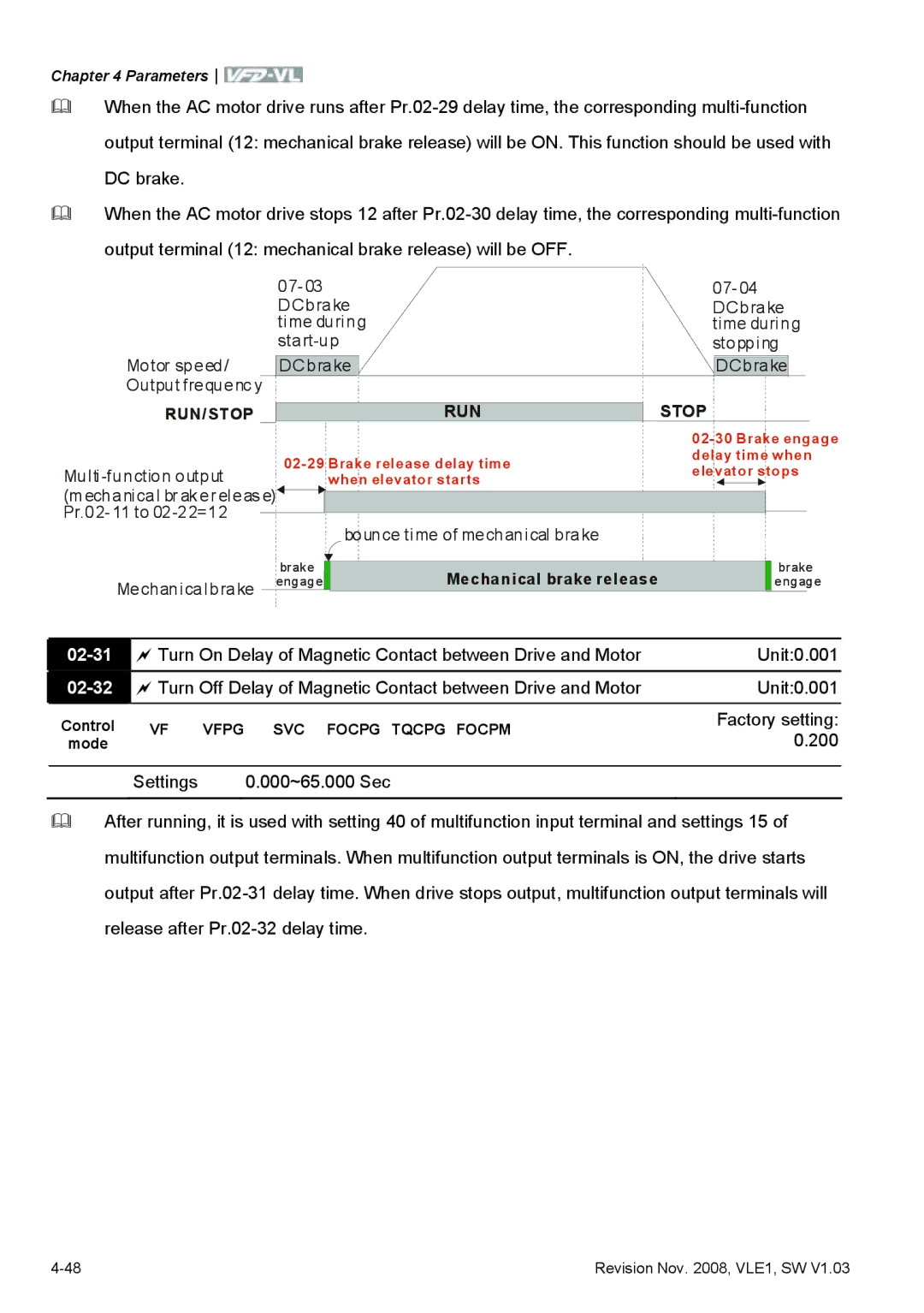 Delta Electronics VFD-VL manual 02-31, 02-32 