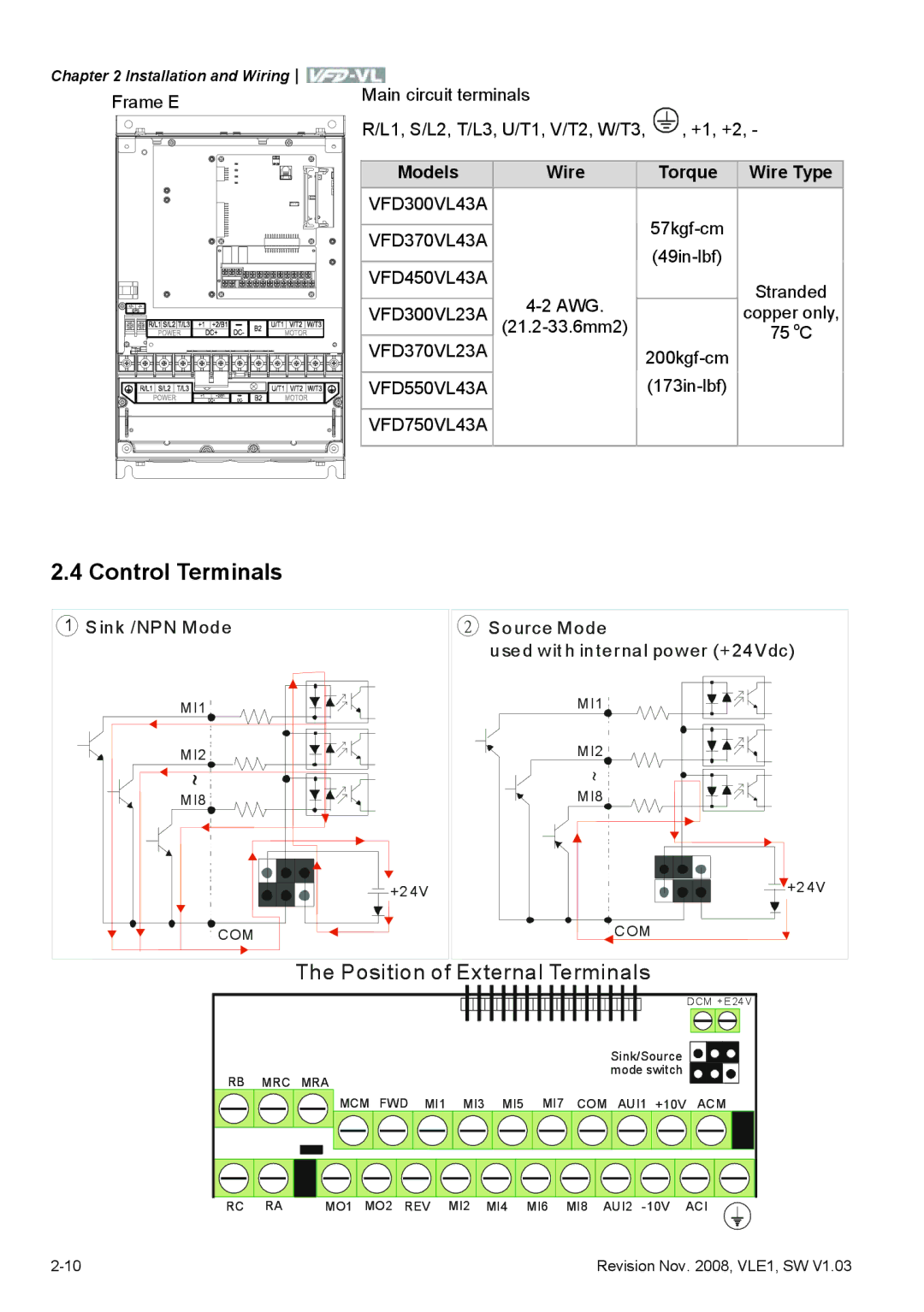 Delta Electronics VFD-VL manual Control Terminals, Position of External Terminals, Torque Wire Type 