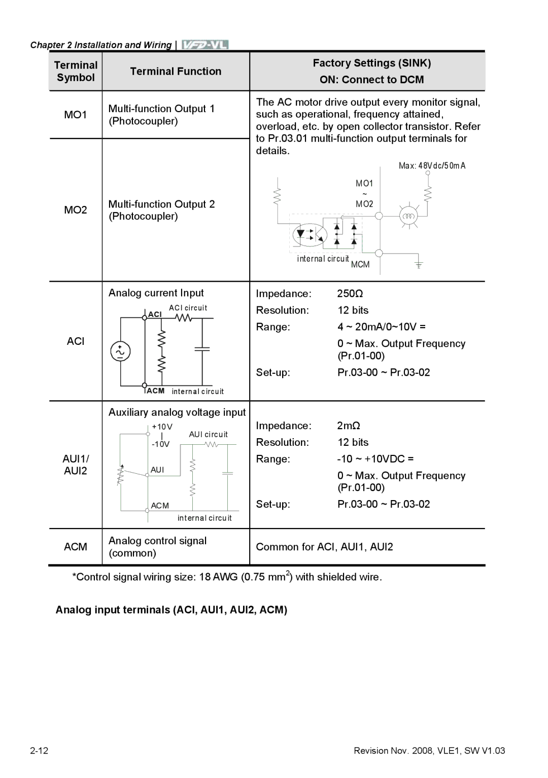 Delta Electronics VFD-VL manual Analog input terminals ACI, AUI1, AUI2, ACM 