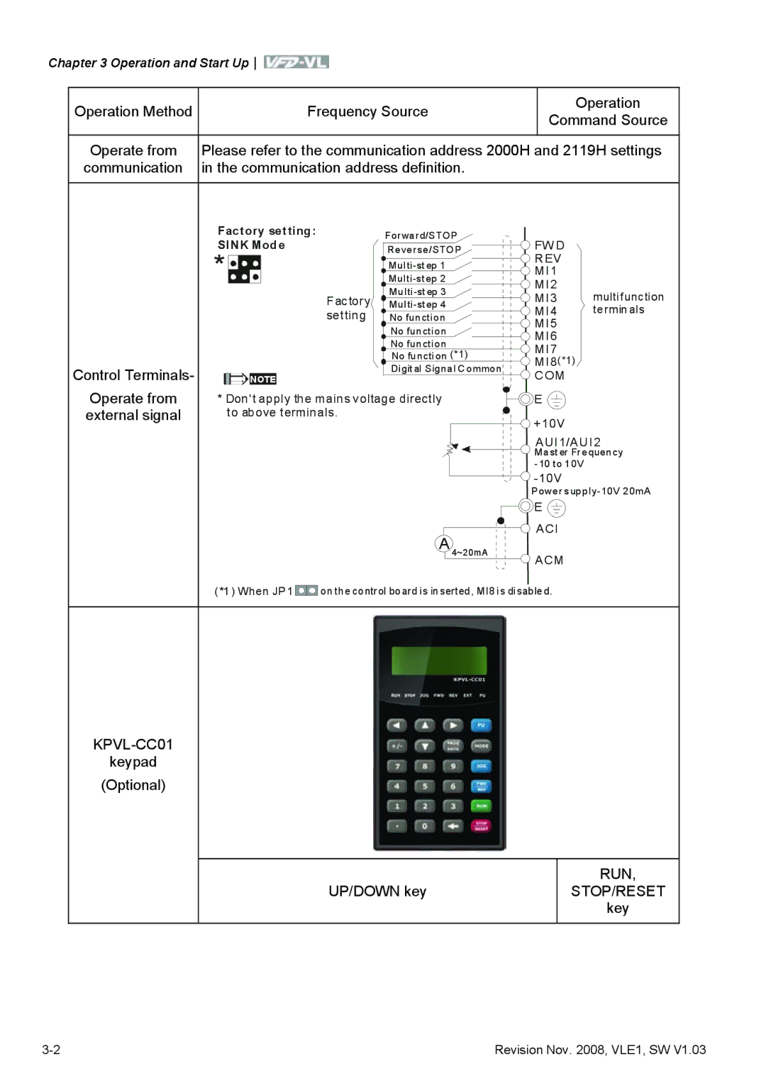 Delta Electronics VFD-VL manual KPVL-CC01, Run, Stop/Reset 