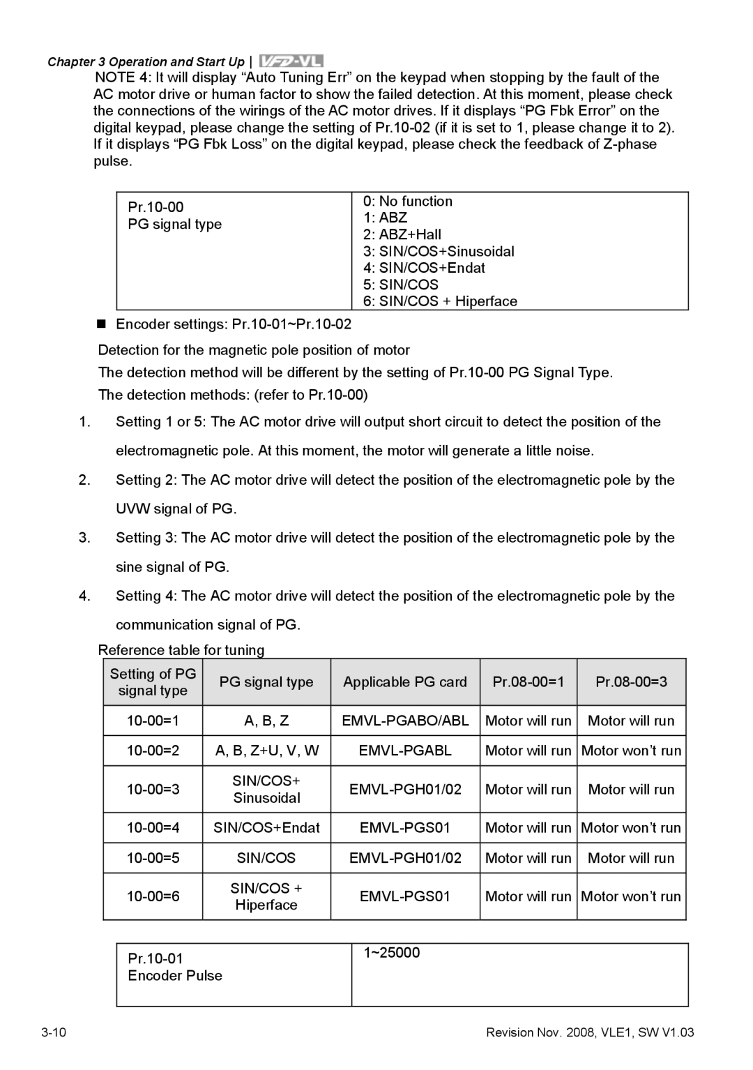 Delta Electronics VFD-VL manual Sin/Cos, Emvl-Pgabo/Abl, Emvl-Pgabl, SIN/COS EMVL-PGH01/02, SIN/COS + EMVL-PGS01 