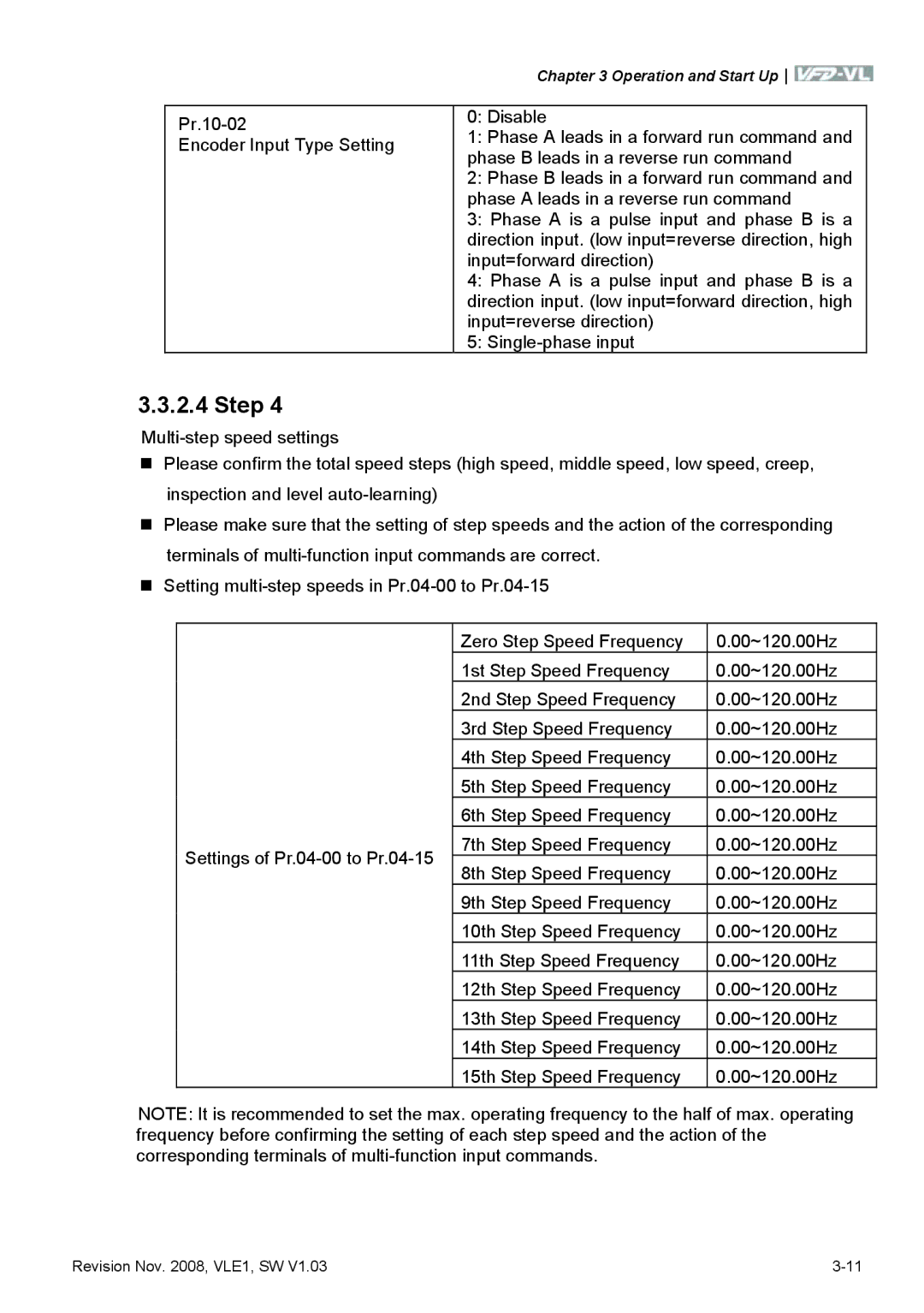 Delta Electronics VFD-VL manual Step 