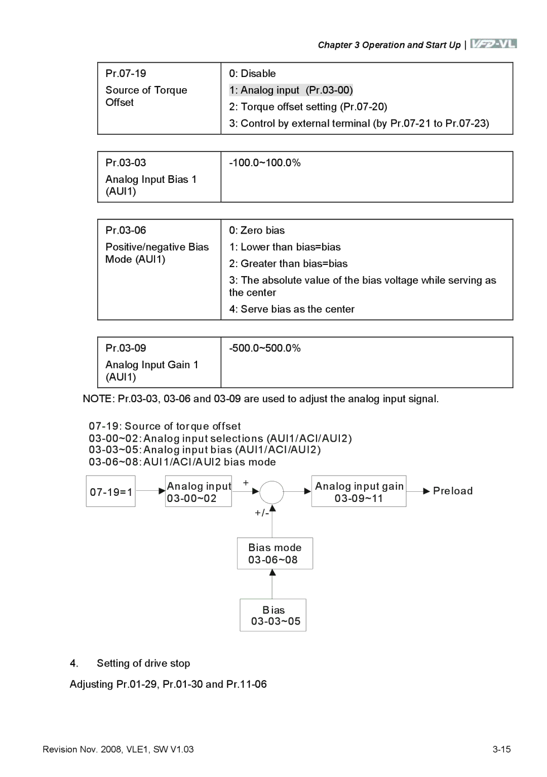 Delta Electronics VFD-VL manual Operation and Start Up 