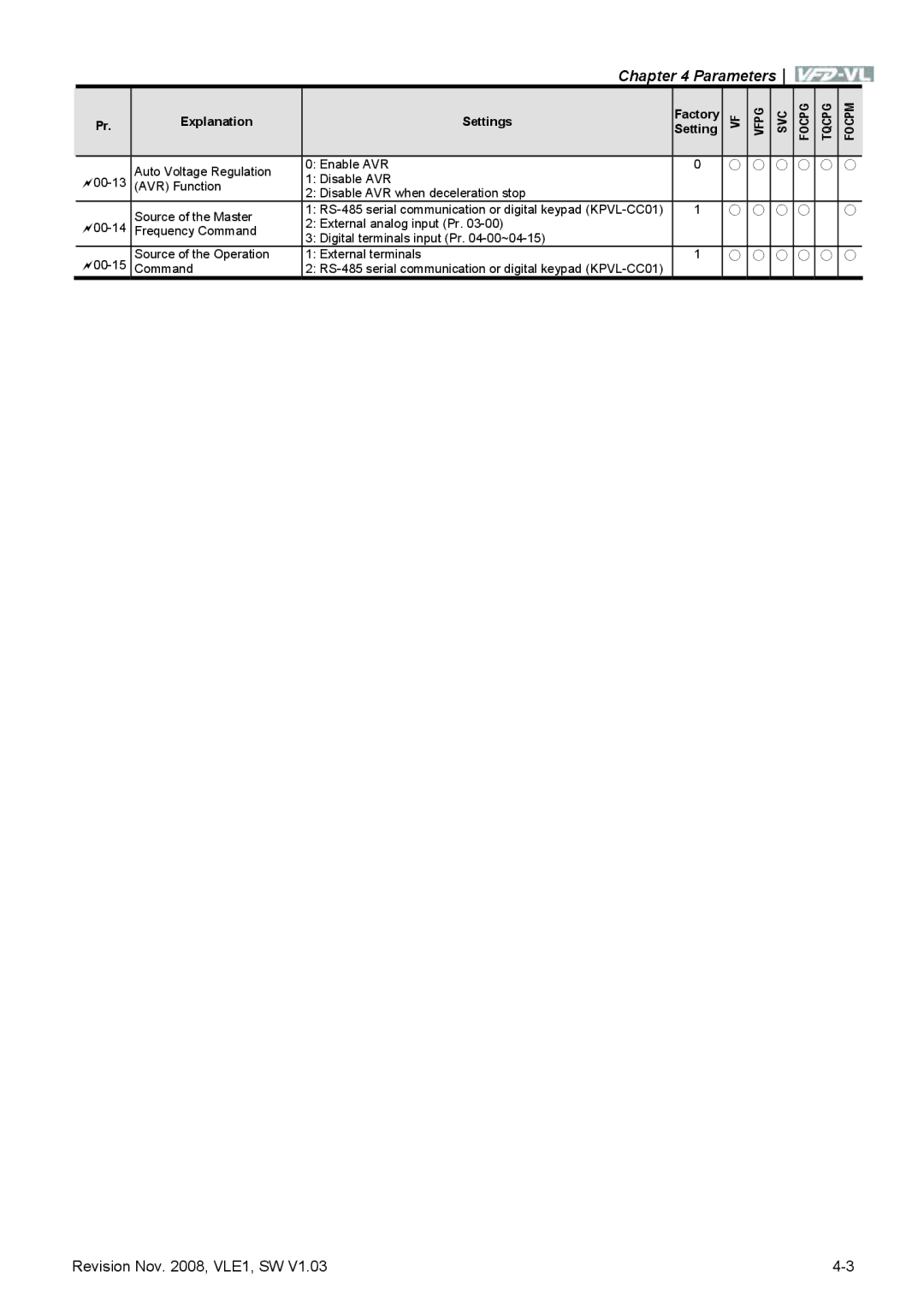 Delta Electronics VFD-VL manual Focpg Tqcpg Focpm 