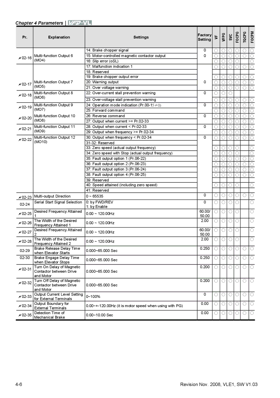 Delta Electronics VFD-VL manual By FWD/REV By Enable 02-25 