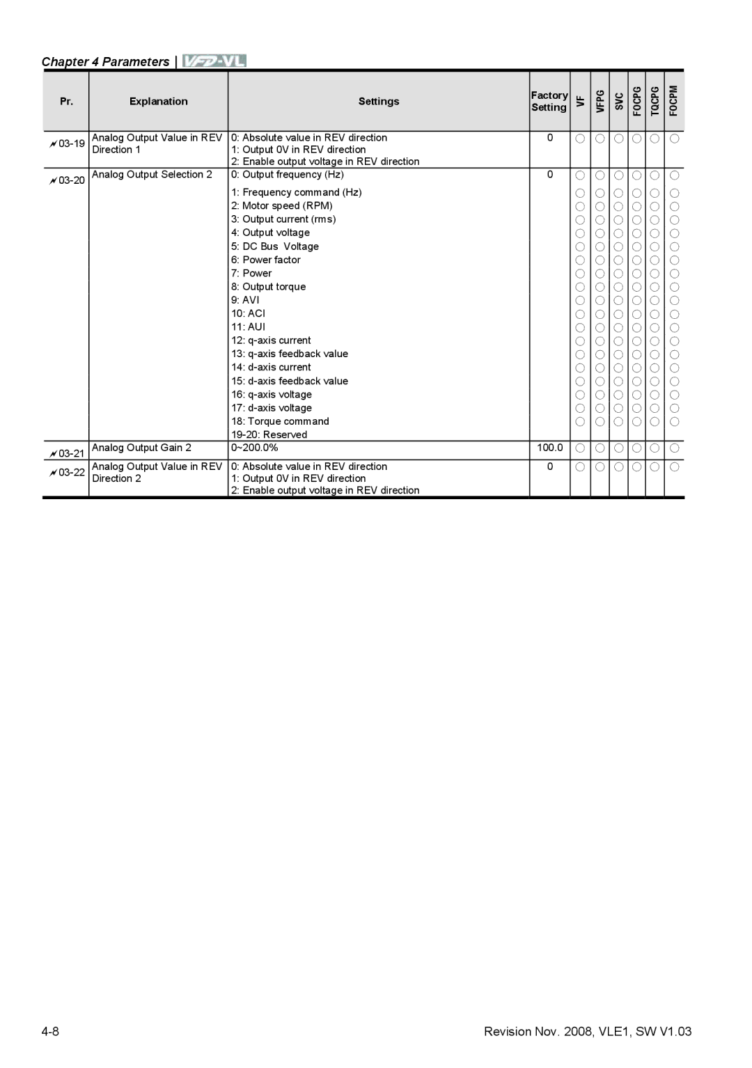 Delta Electronics VFD-VL manual 03-19 