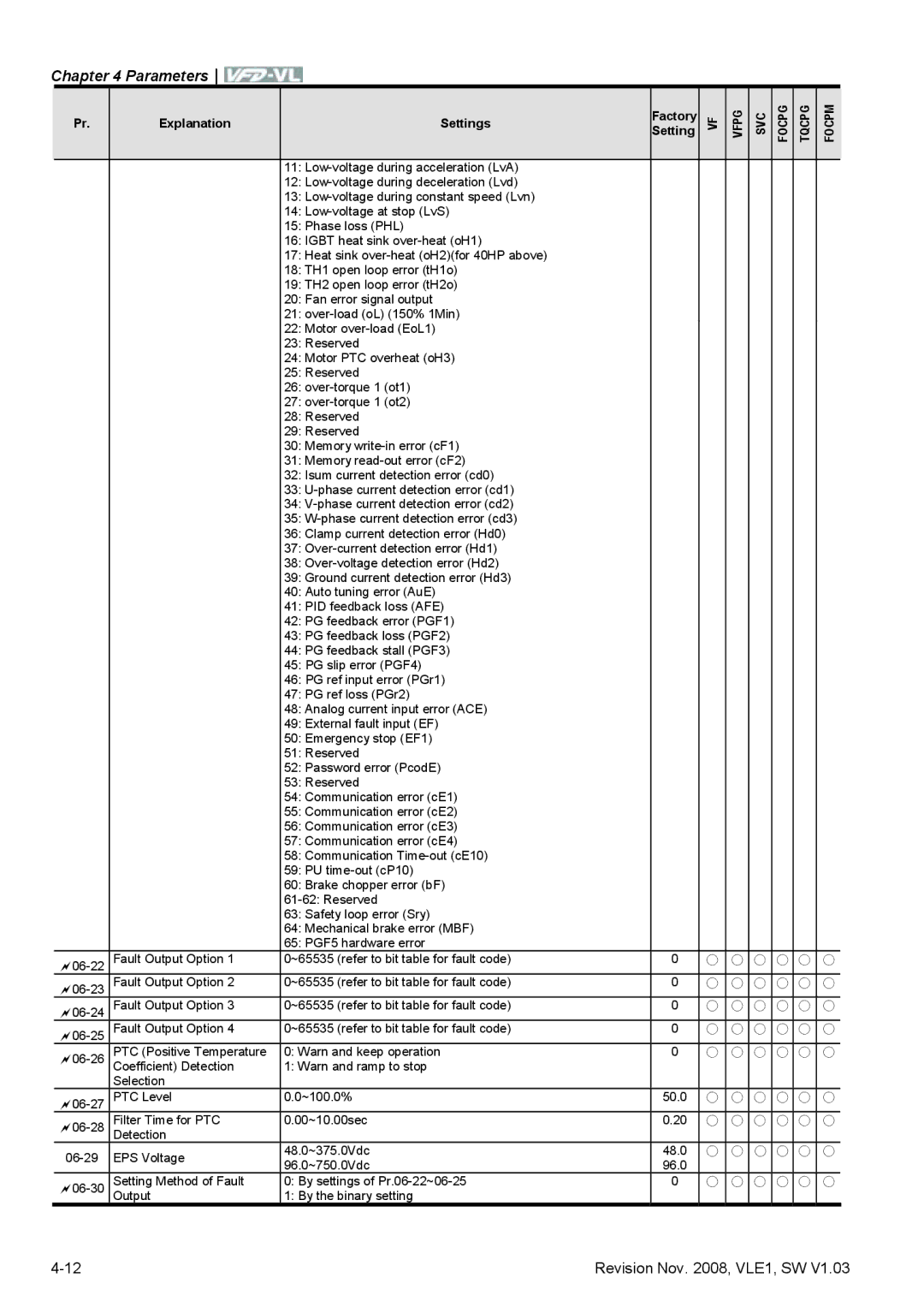 Delta Electronics VFD-VL manual ~100.0% 