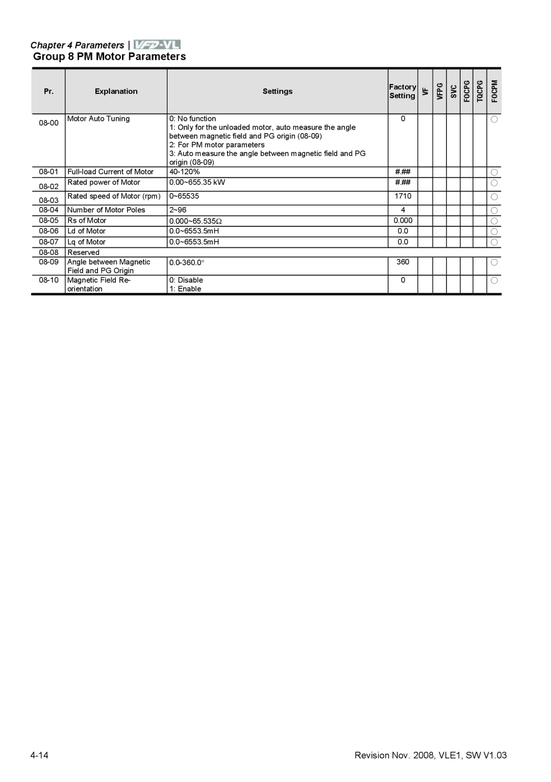 Delta Electronics VFD-VL manual Group 8 PM Motor Parameters 