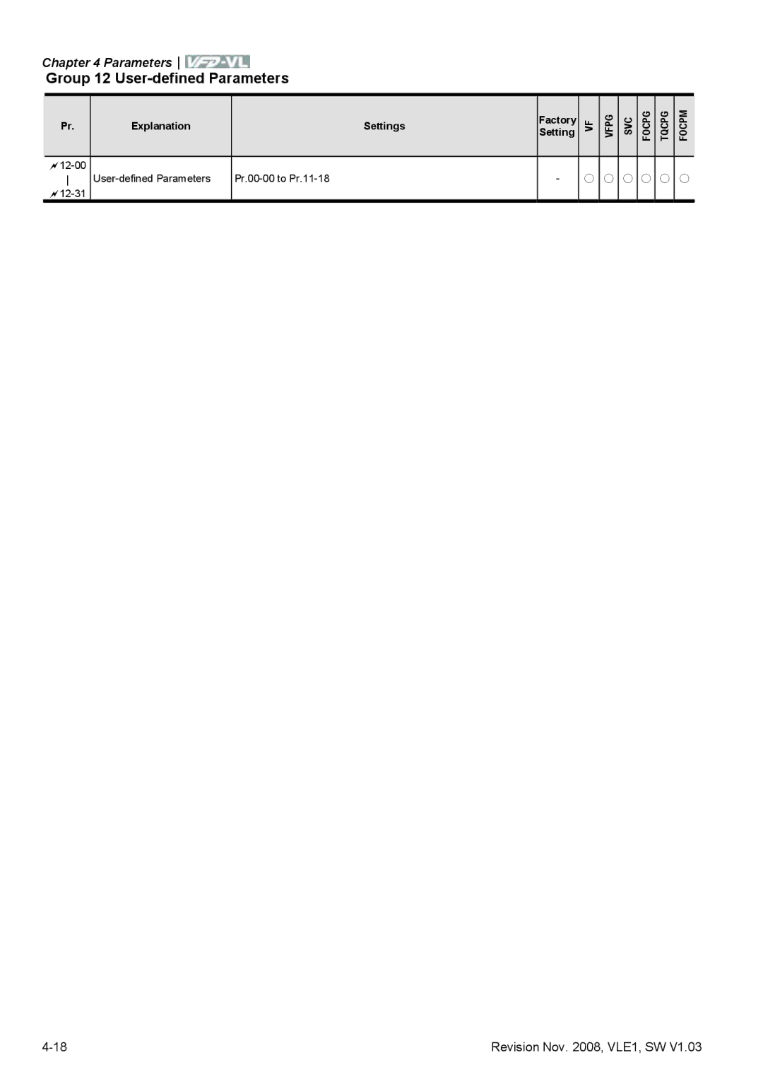 Delta Electronics VFD-VL manual Group 12 User-defined Parameters 