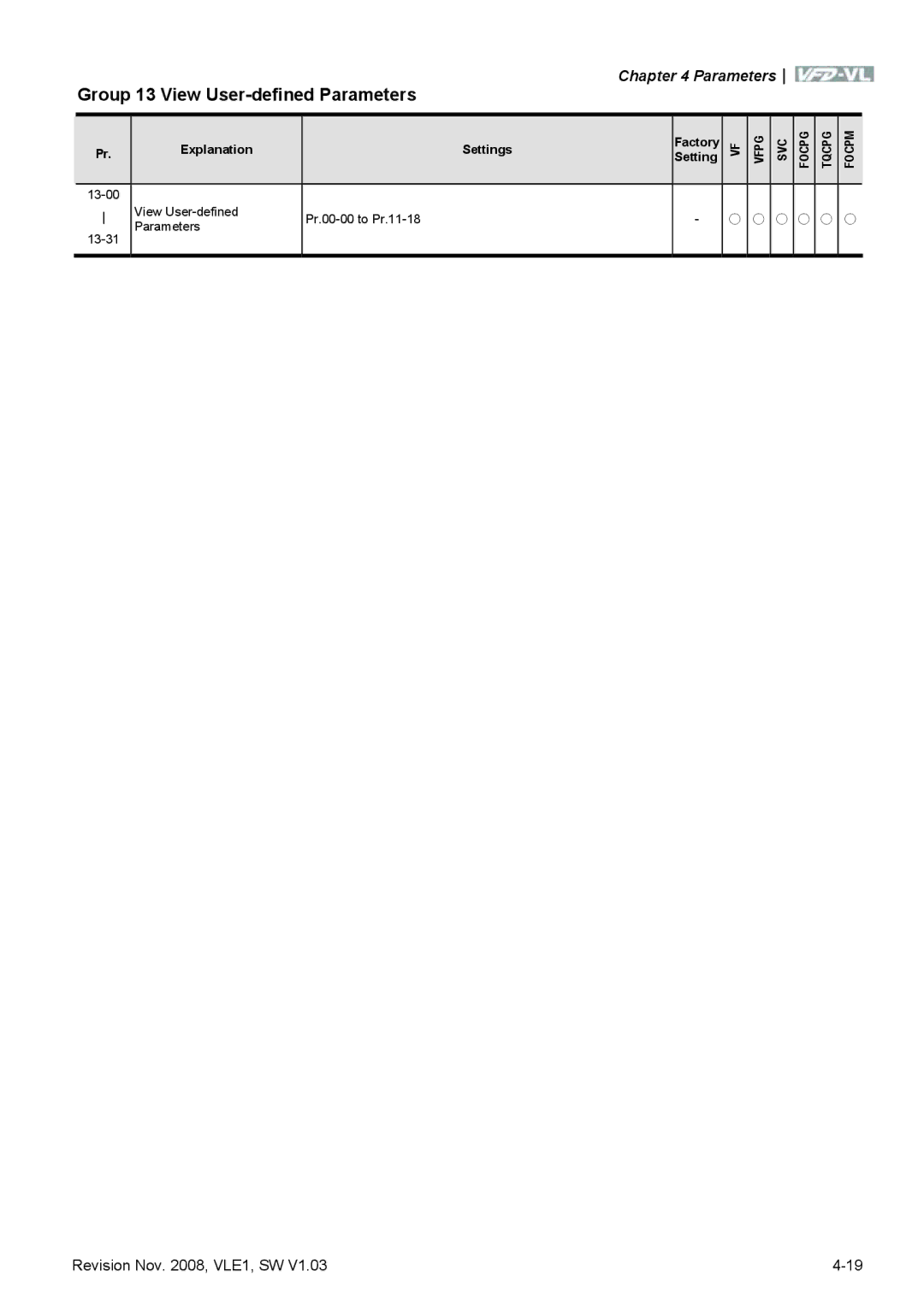 Delta Electronics VFD-VL manual Group 13 View User-defined Parameters 