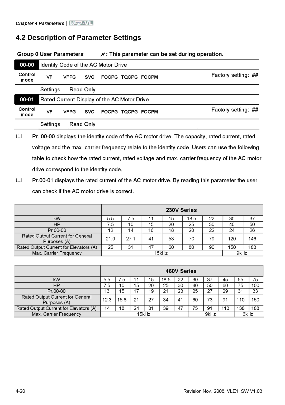 Delta Electronics VFD-VL manual Description of Parameter Settings, 00-00, 00-01 