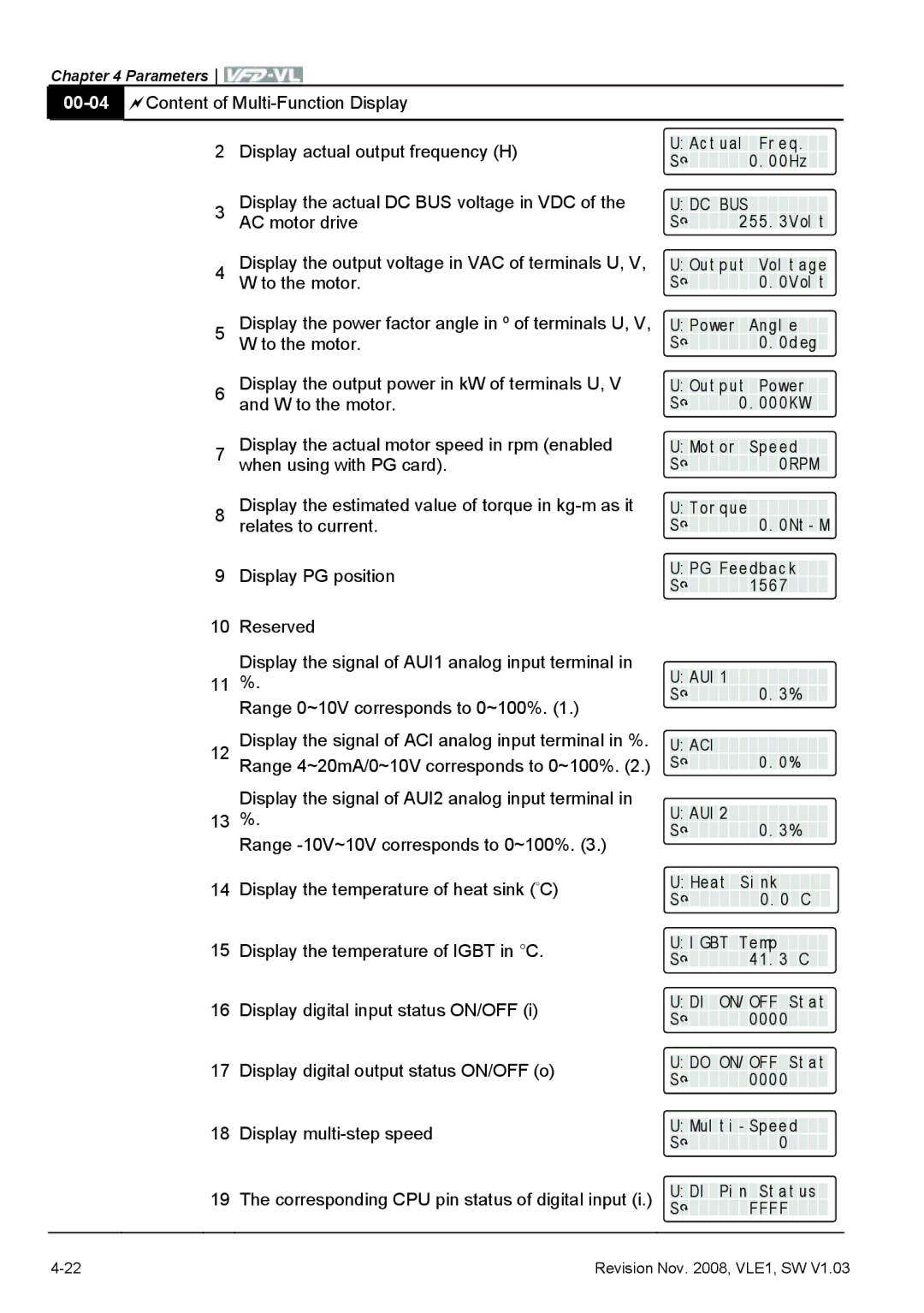 Delta Electronics VFD-VL manual SEEEEEEE0 0 HzEE 