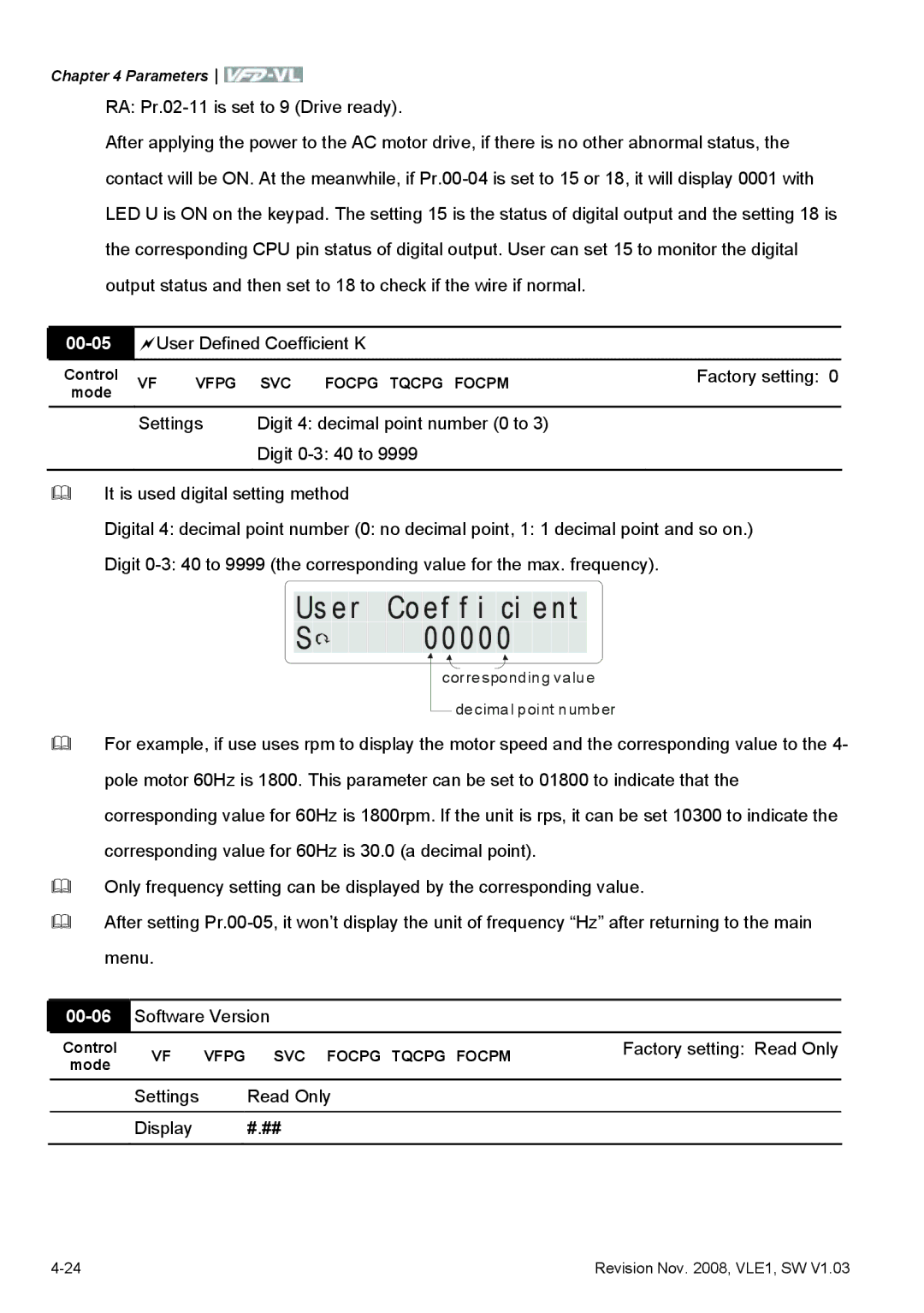Delta Electronics VFD-VL 00-05, User Defined Coefficient K, Factory setting Read Only, Settings Read Only Display #.## 