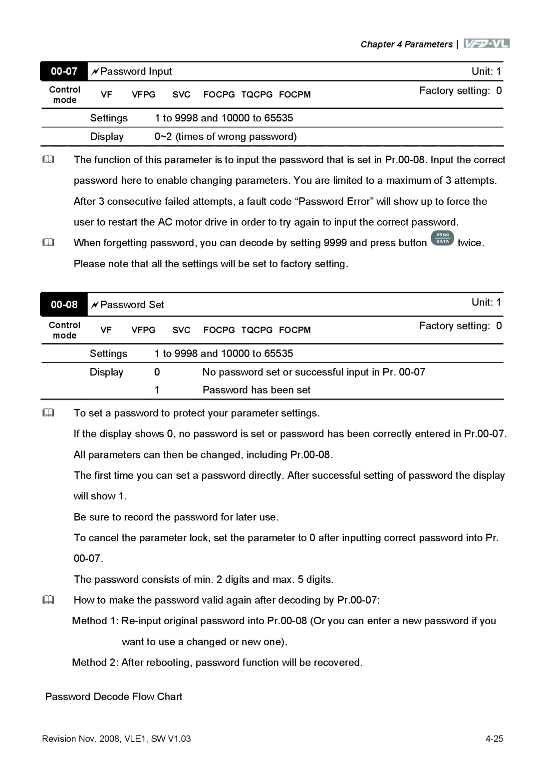 Delta Electronics VFD-VL manual 00-07, Password Input Unit, 00-08, Password Set Unit, Settings To 9998 and 10000 to Display 