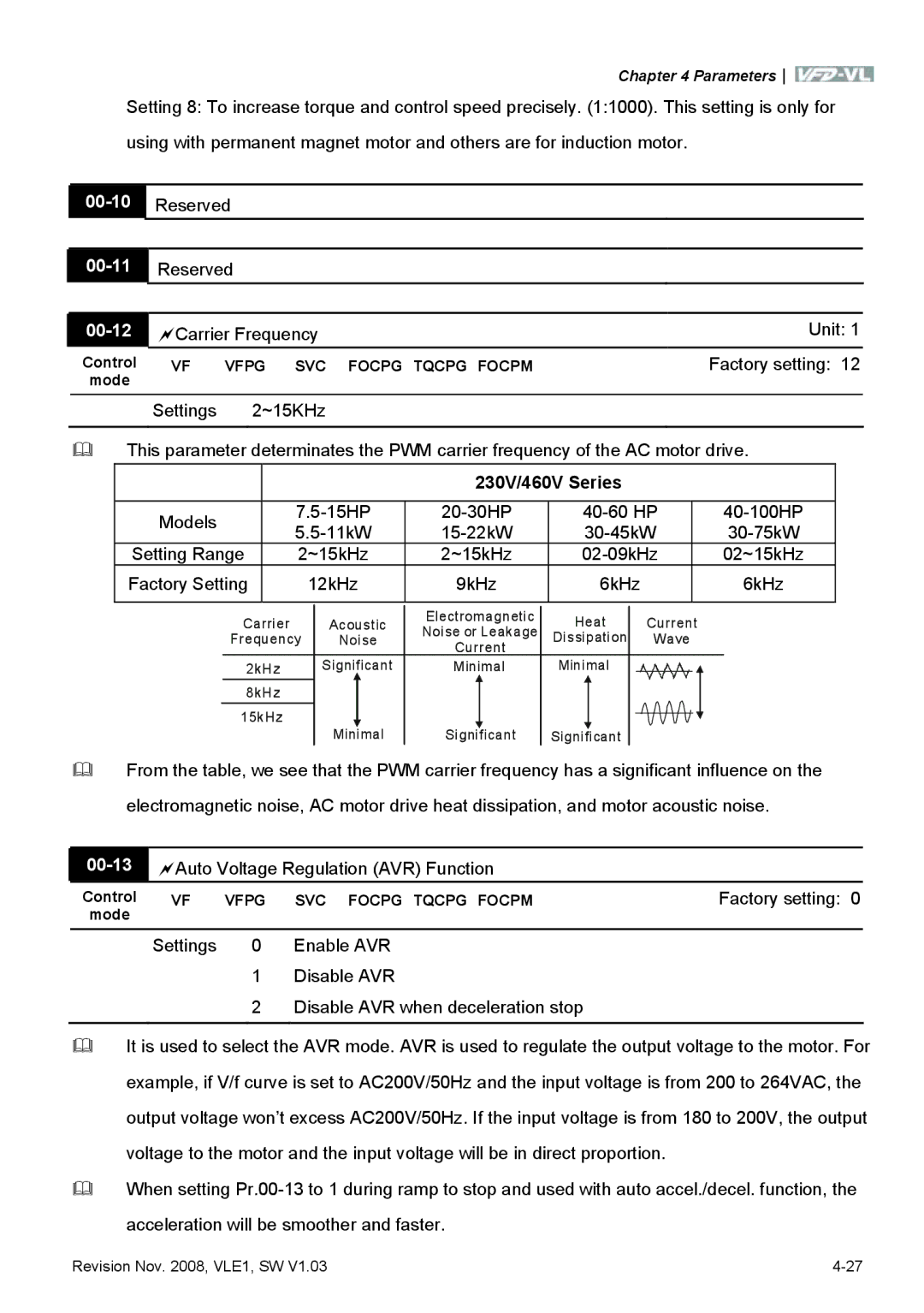 Delta Electronics VFD-VL manual 00-10, 00-11, 00-12, 230V/460V Series, 00-13 