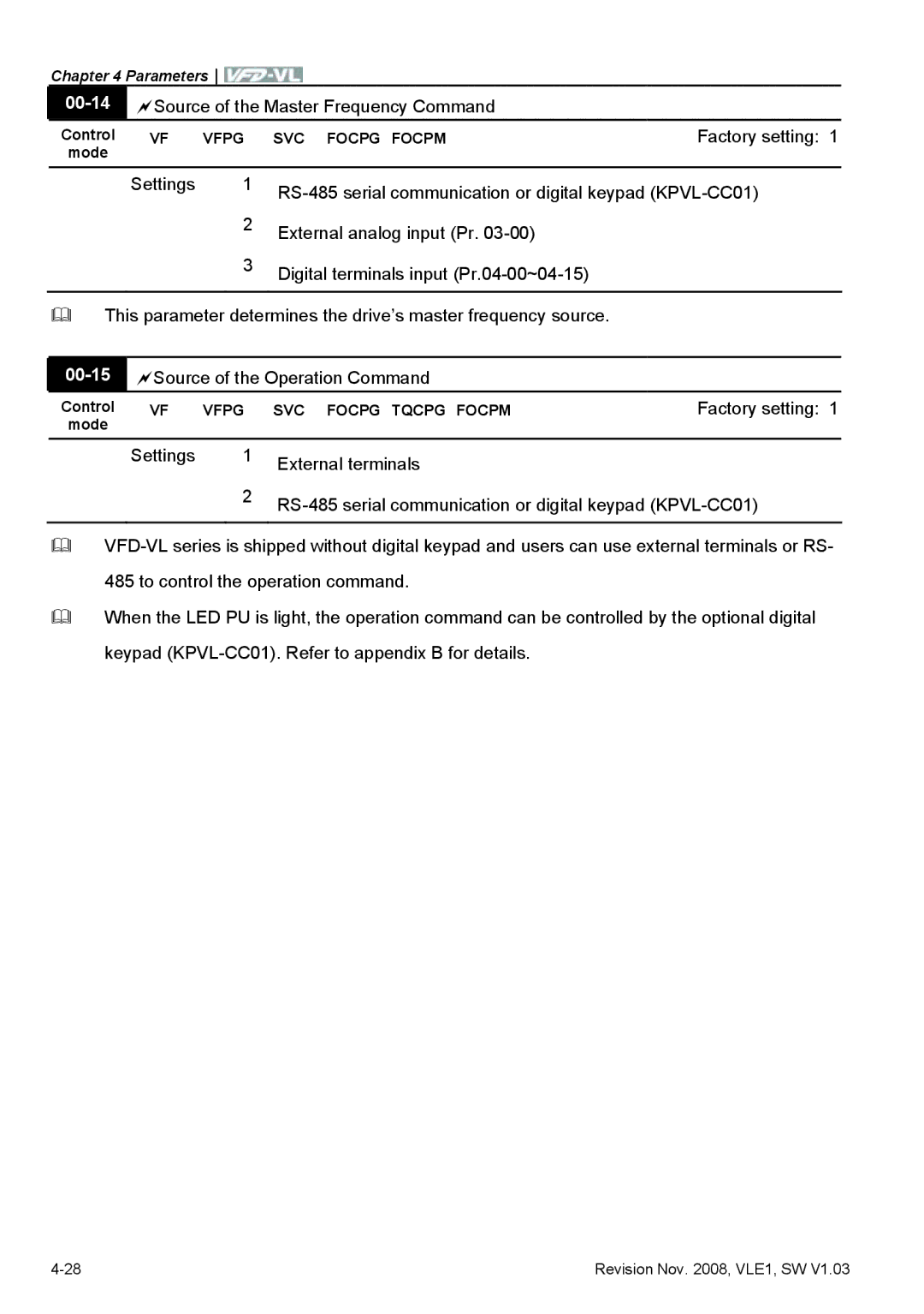 Delta Electronics VFD-VL manual 00-14, Source of the Master Frequency Command, 00-15, Source of the Operation Command 