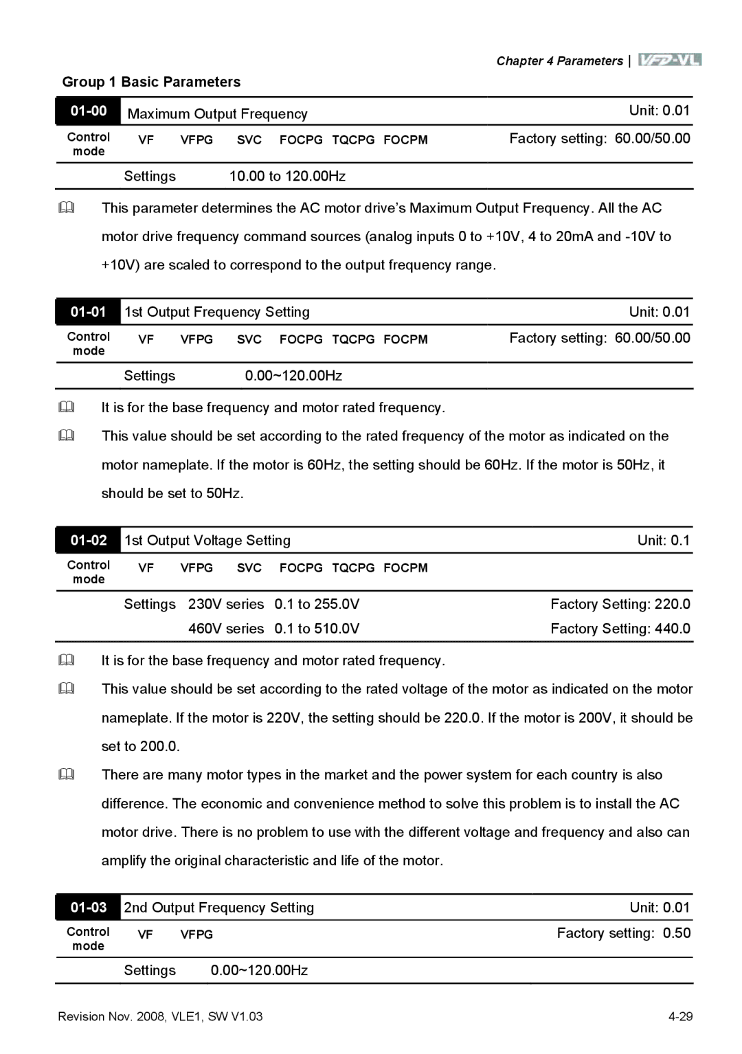 Delta Electronics VFD-VL manual 01-01, 01-02, 01-03 