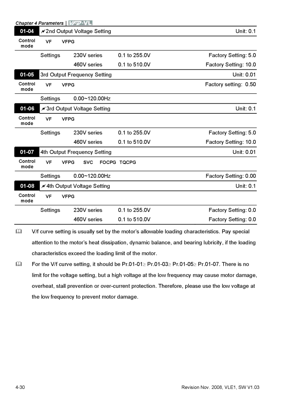 Delta Electronics VFD-VL manual 01-04, 01-05, 01-06, 01-07, 01-08 