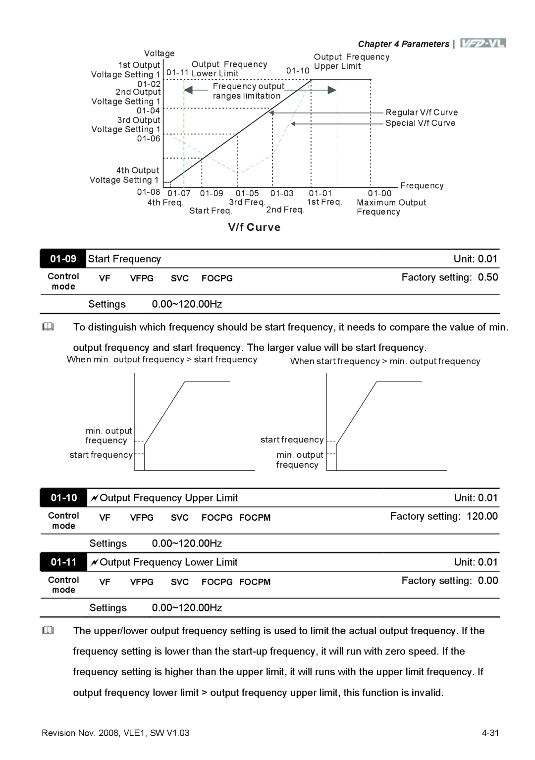 Delta Electronics VFD-VL manual 01-09, 01-10, Output Frequency Upper Limit Unit, 01-11, Output Frequency Lower Limit Unit 