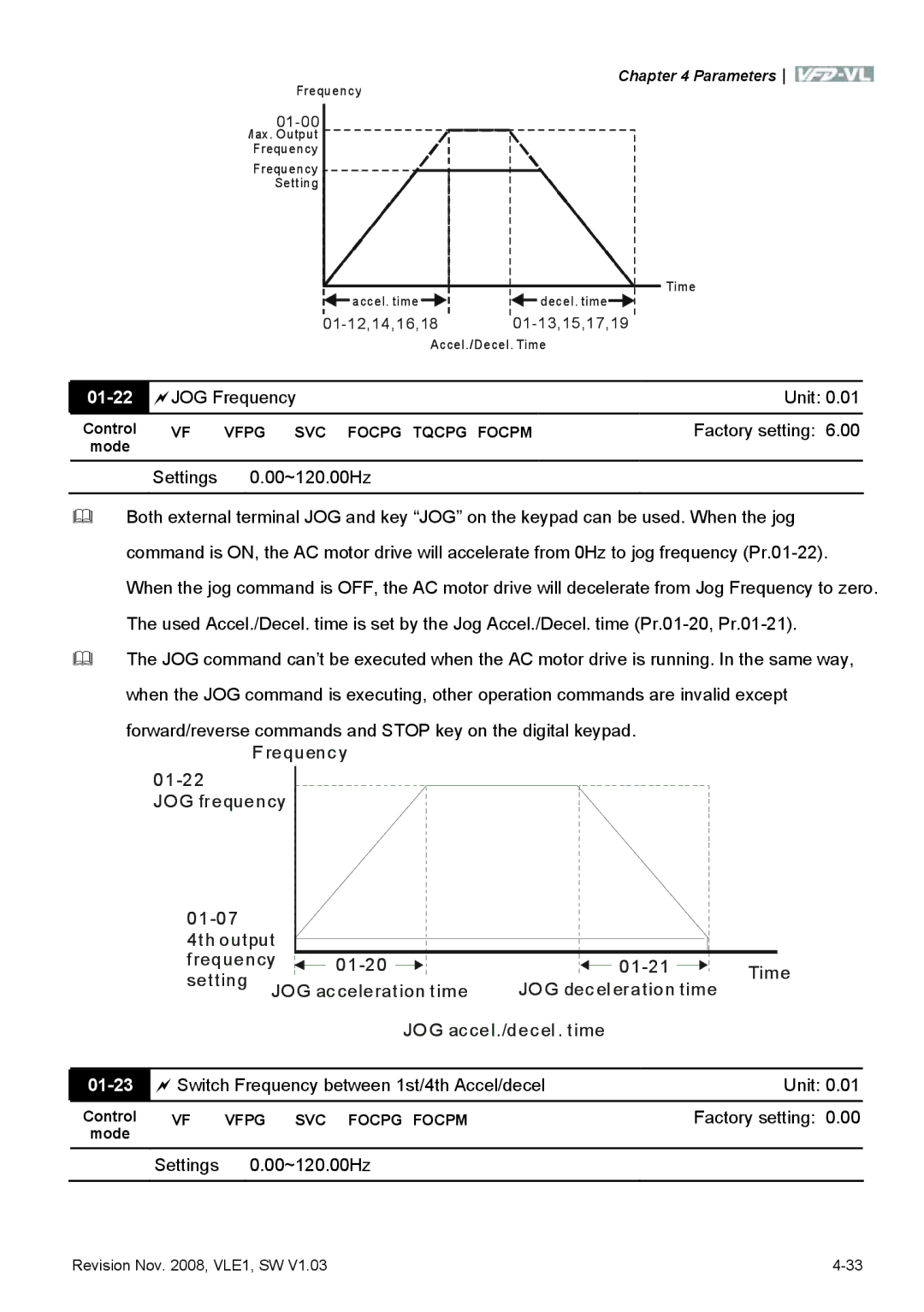 Delta Electronics VFD-VL manual 01-22, JOG Frequency Unit, 01-23, Switch Frequency between 1st/4th Accel/decel Unit 