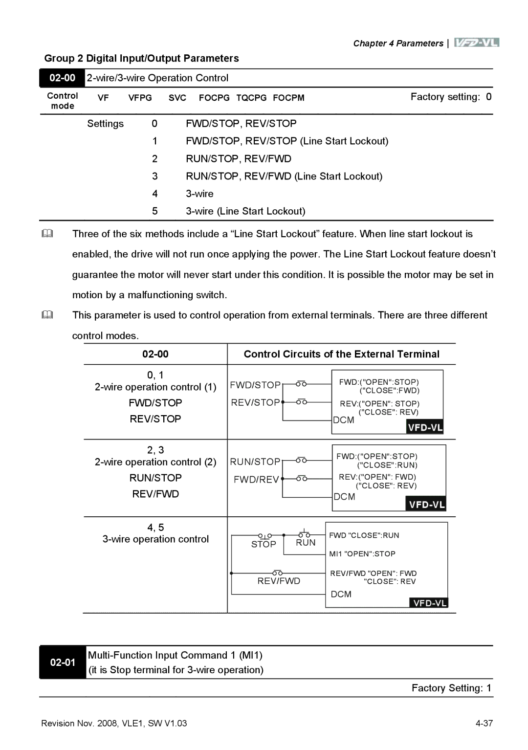 Delta Electronics VFD-VL manual 02-00, 02-01, Control Circuits of the External Terminal 