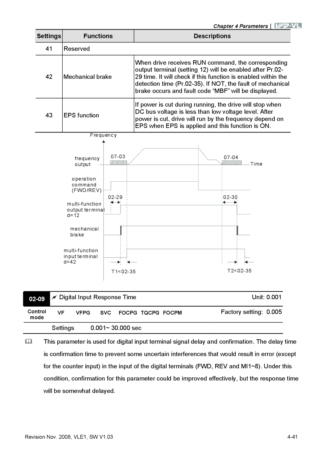 Delta Electronics VFD-VL manual 02-09 