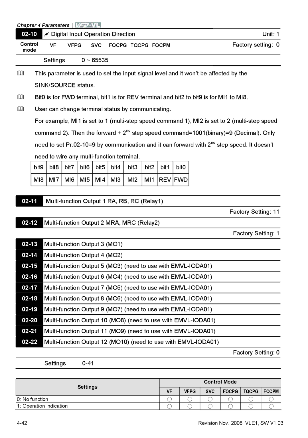 Delta Electronics VFD-VL manual 02-10, MI8 MI7 MI6 MI5 MI4 MI3 MI2 MI1 REV, 02-11, 02-12 