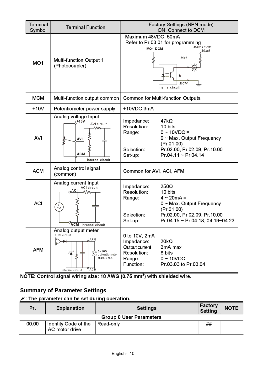 Delta Electronics VFD-XXXE quick start Summary of Parameter Settings, Group 0 User Parameters 