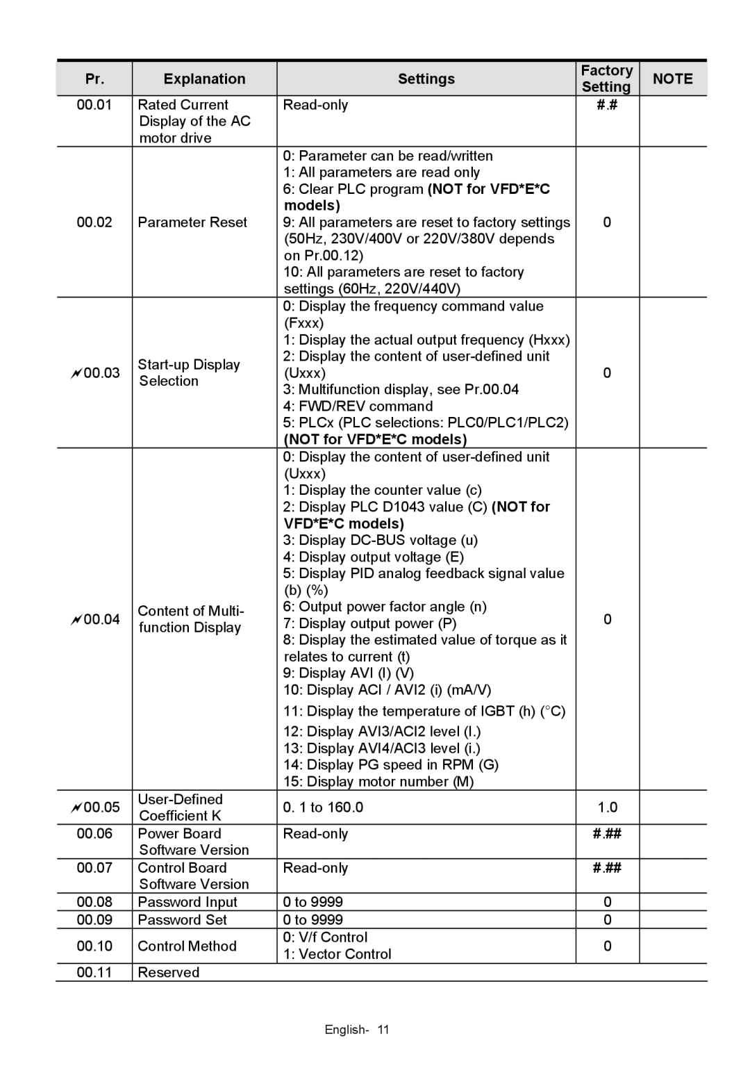 Delta Electronics VFD-XXXE quick start Explanation Settings Factory, Models, Not for VFD*E*C models 