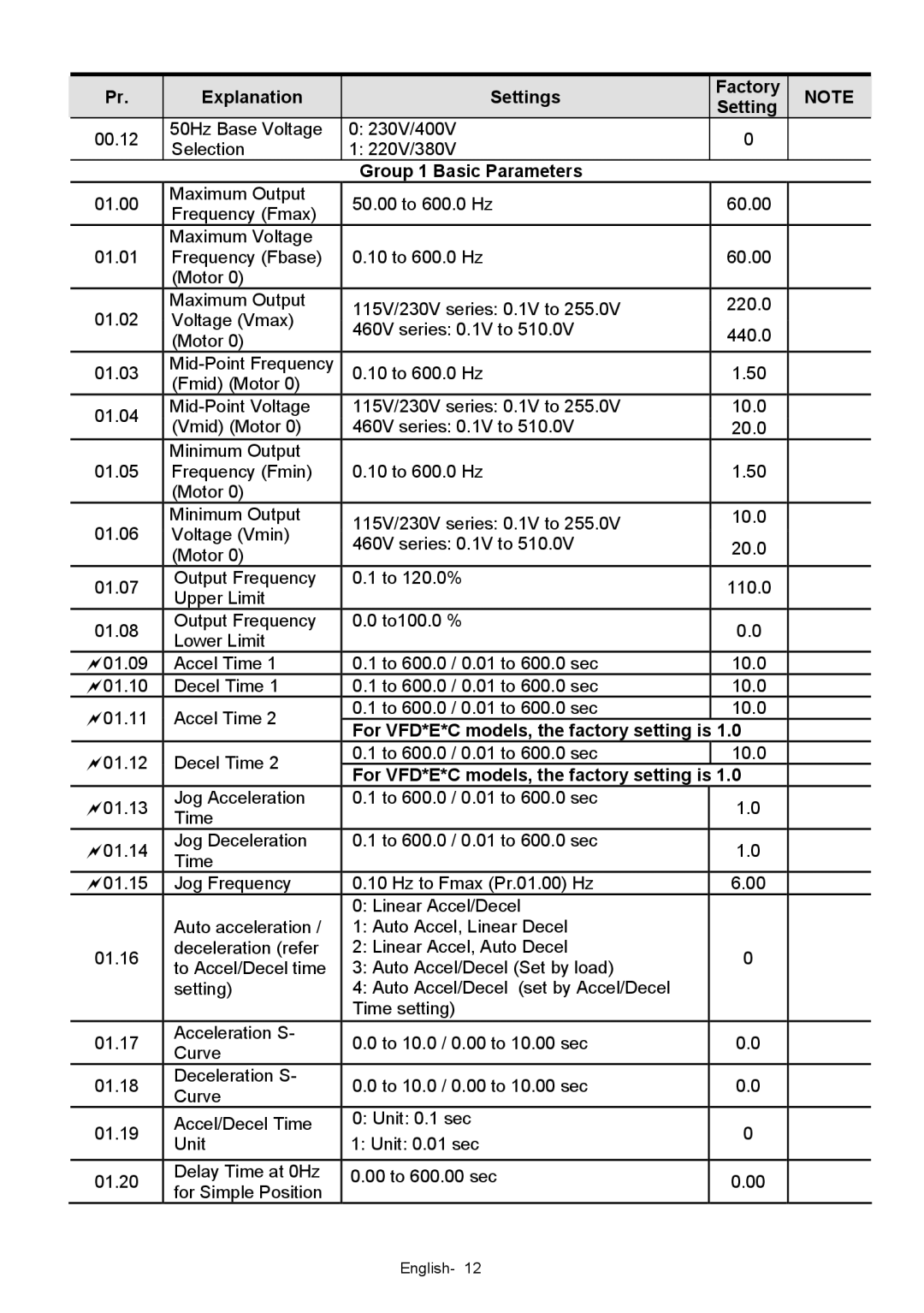 Delta Electronics VFD-XXXE quick start Group 1 Basic Parameters, For VFD*E*C models, the factory setting is 