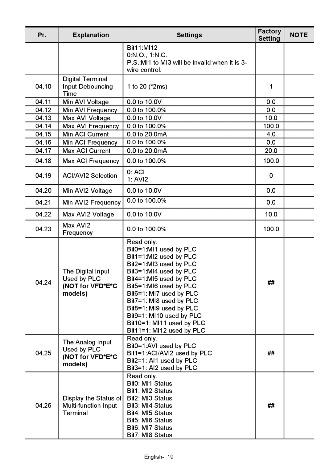 Delta Electronics VFD-XXXE quick start Bit5=1MI6 used by PLC 