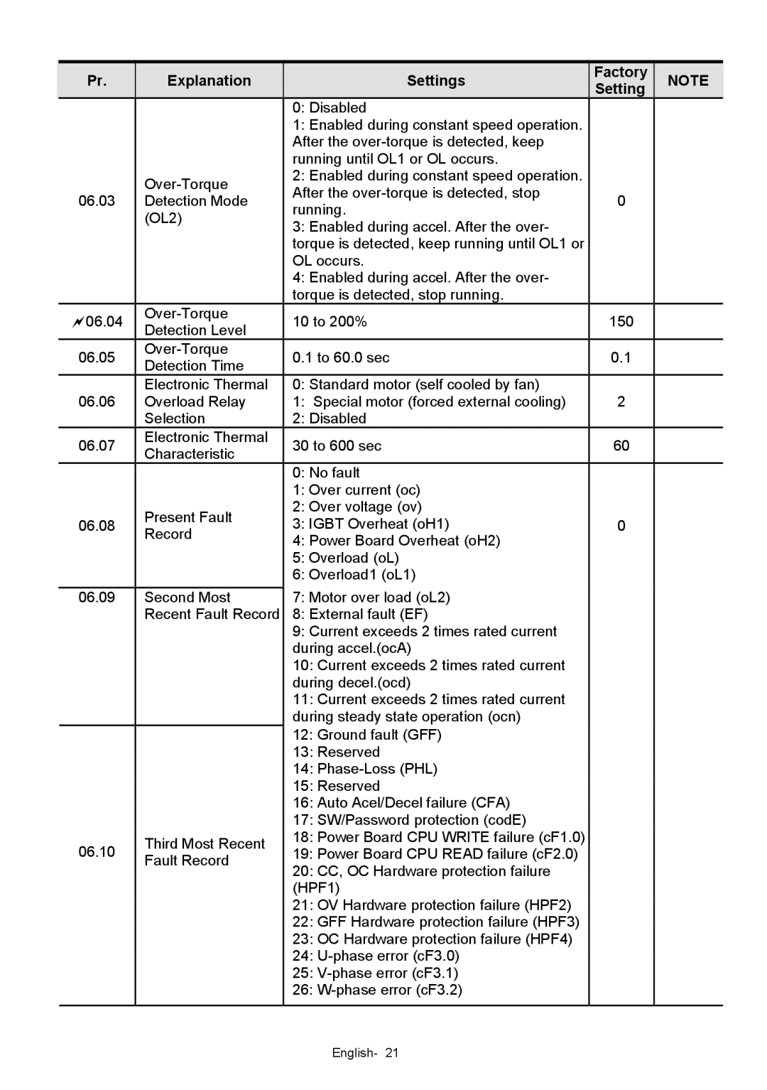 Delta Electronics VFD-XXXE quick start Explanation Settings Factory 