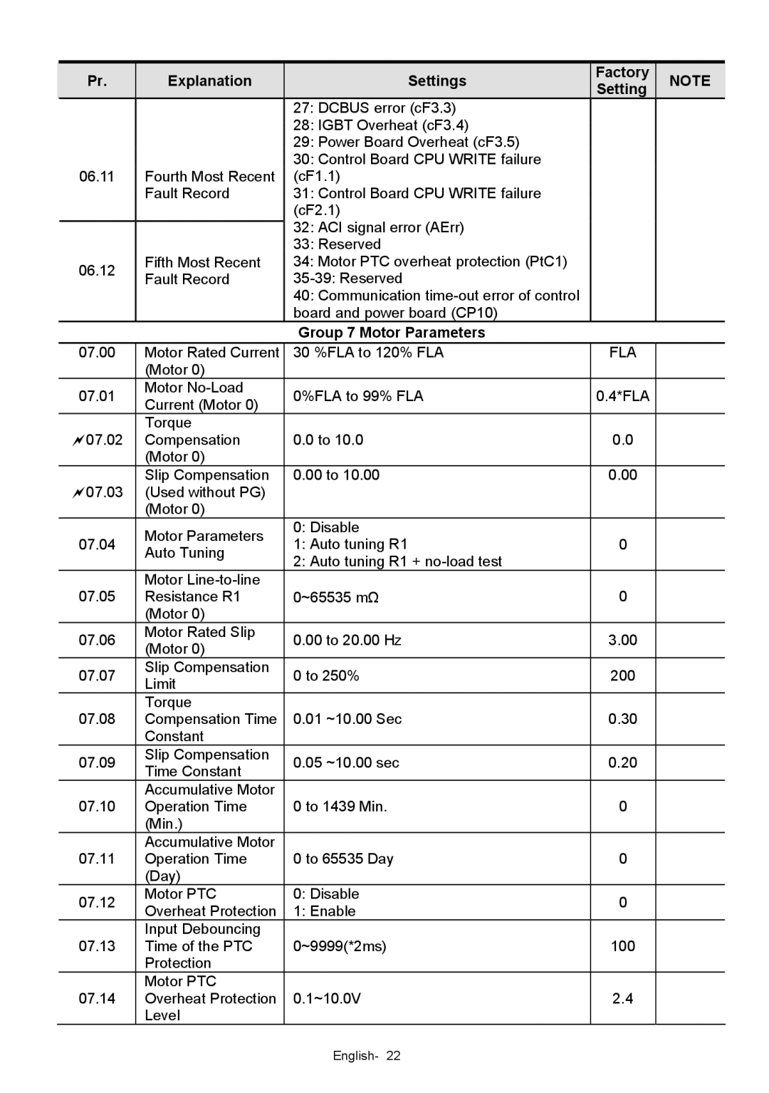 Delta Electronics VFD-XXXE quick start Group 7 Motor Parameters, Fla 