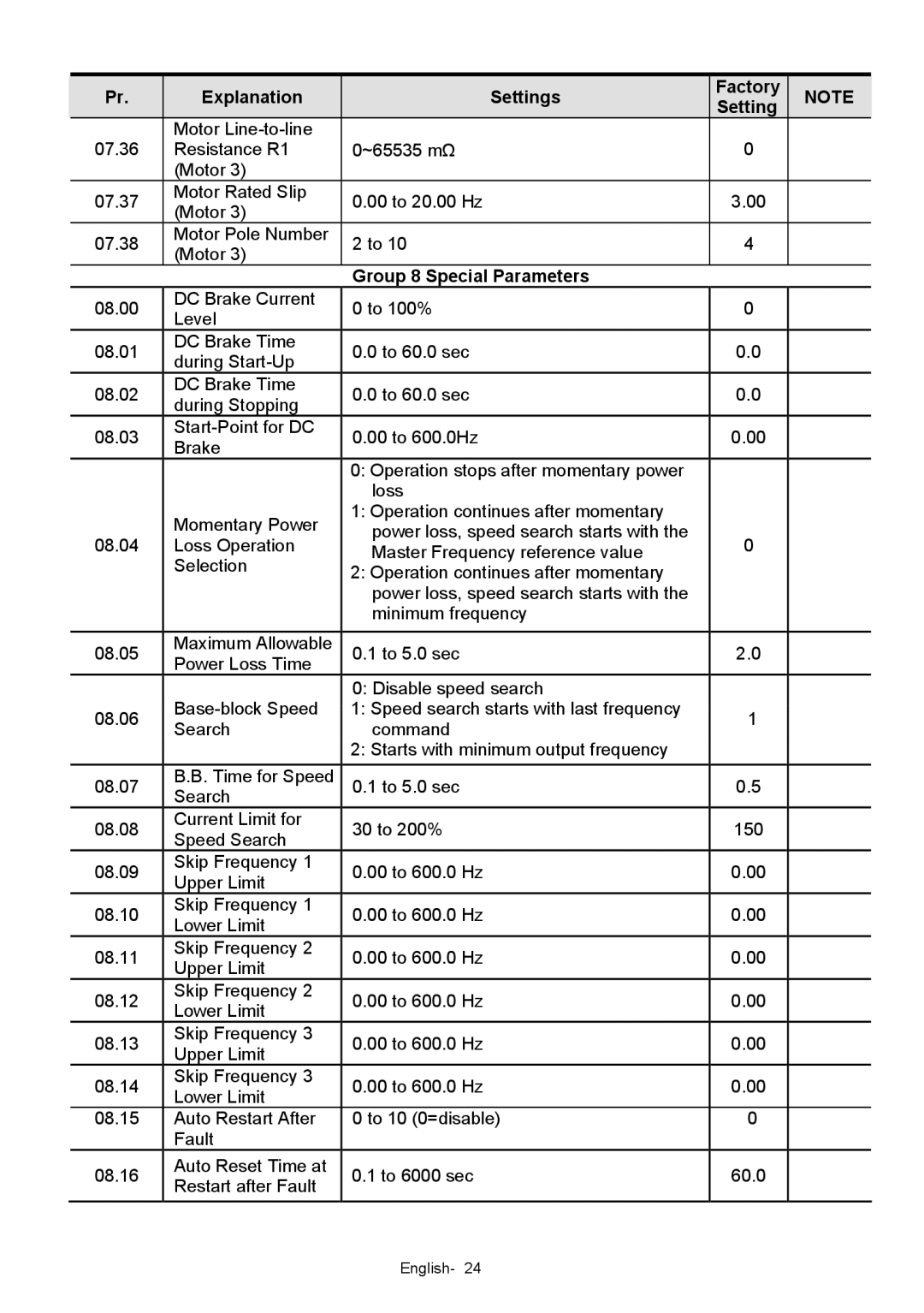 Delta Electronics VFD-XXXE quick start Group 8 Special Parameters 