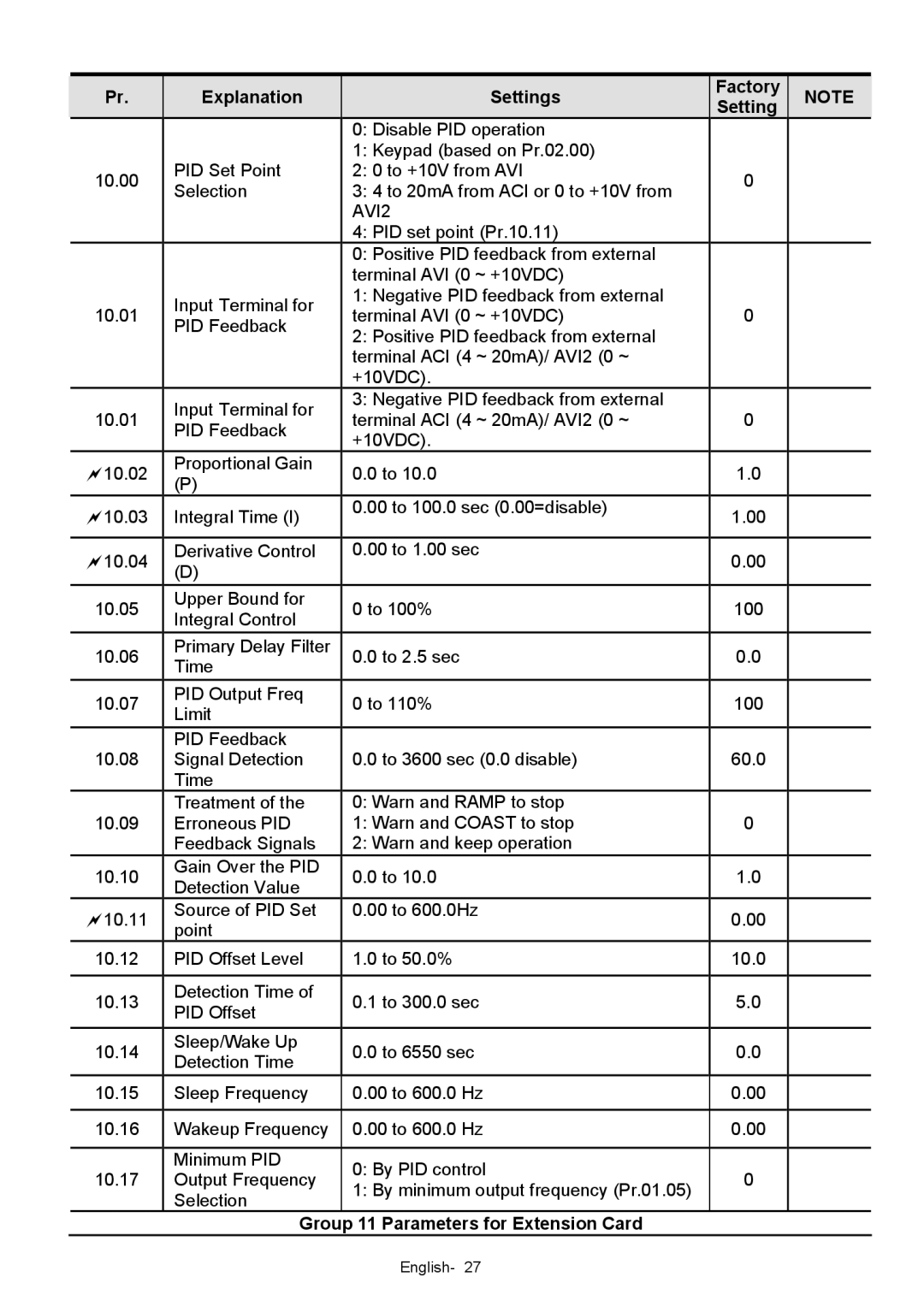 Delta Electronics VFD-XXXE quick start AVI2, Parameters for Extension Card 