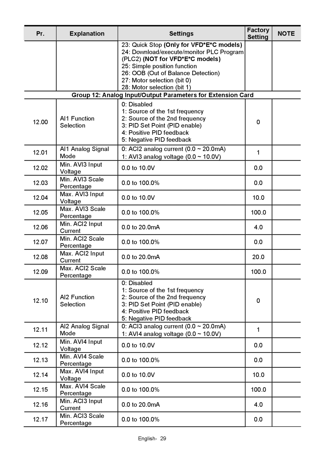 Delta Electronics VFD-XXXE quick start Explanation Settings Quick Stop Only for VFD*E*C models 