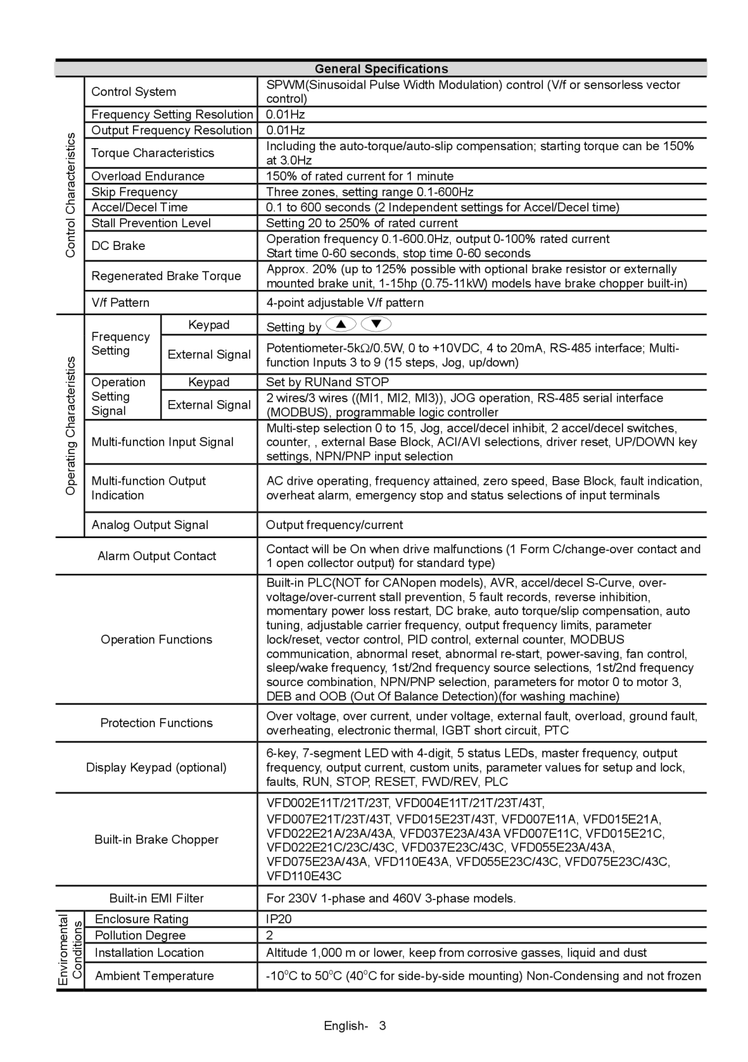 Delta Electronics VFD-XXXE quick start General Specifications 